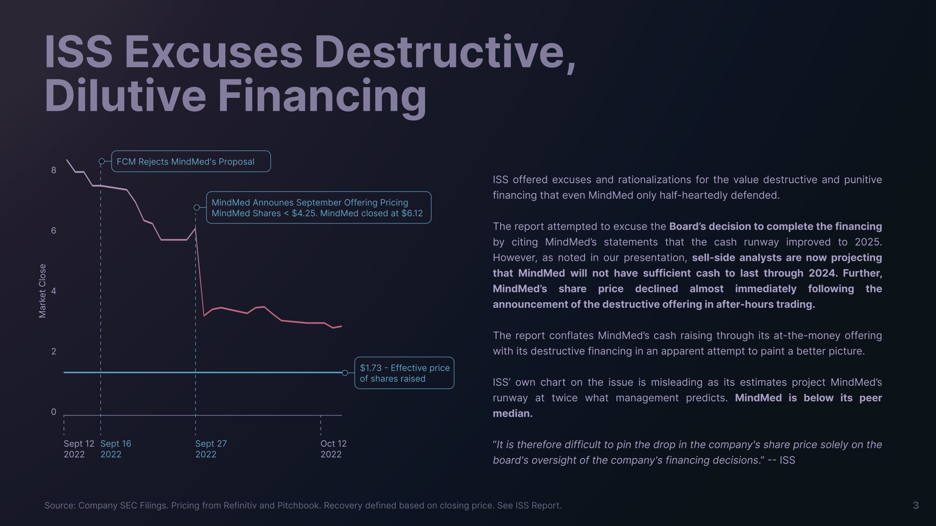 iss excuses destructive dilutive financing | Freeman Capital Management