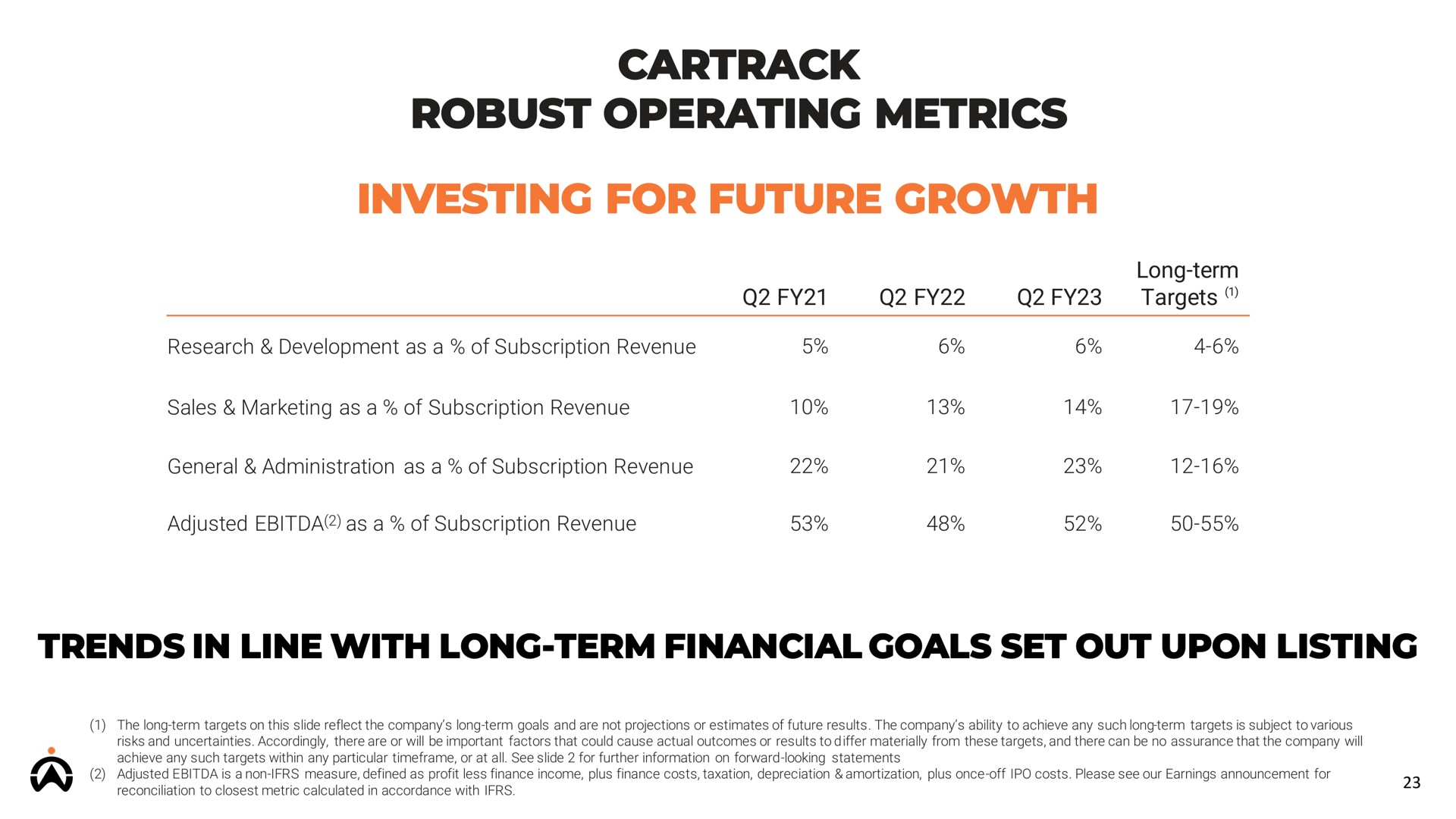 robust operating metrics investing for future growth | Karooooo
