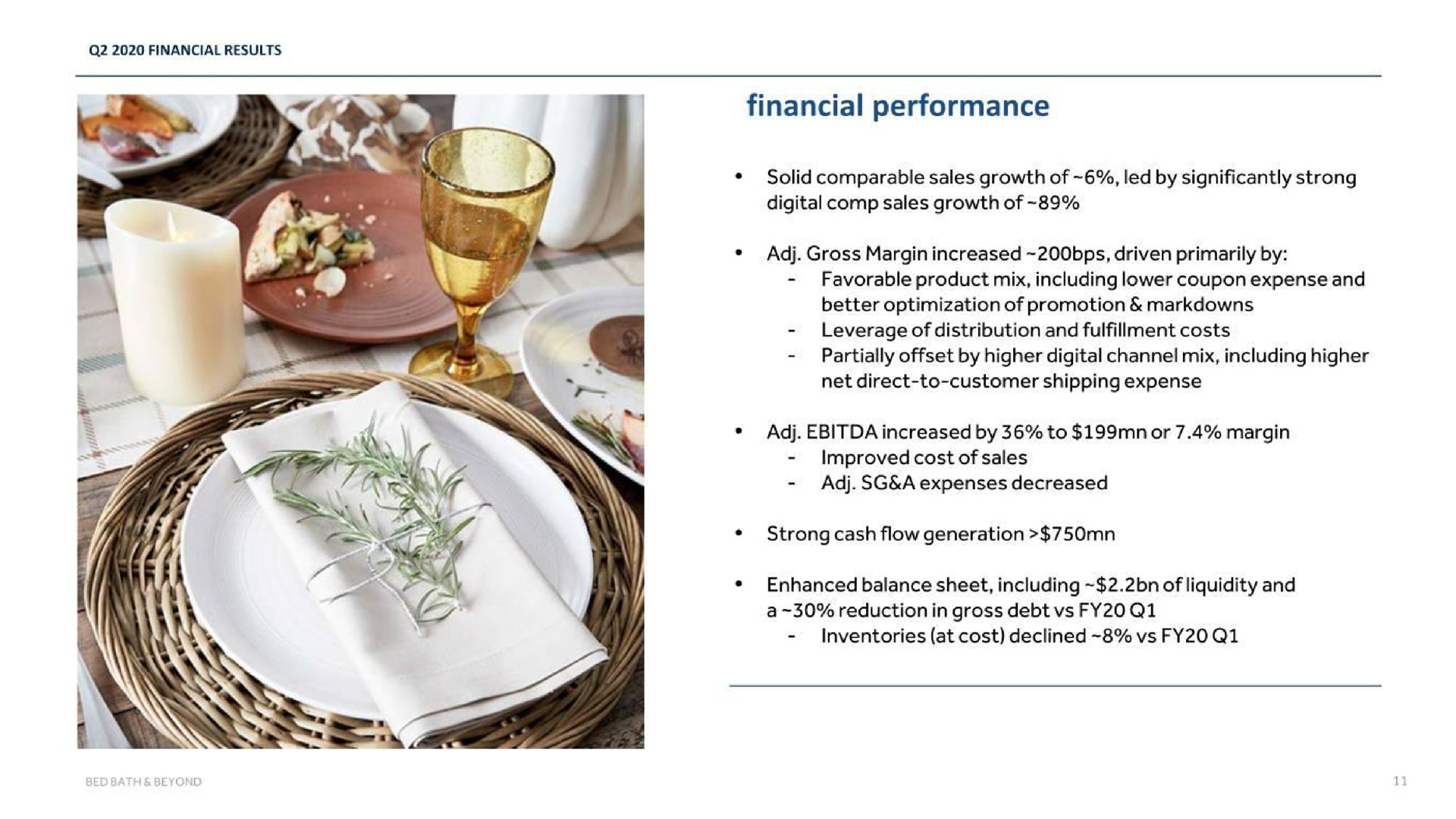 financial performance | Bed Bath & Beyond