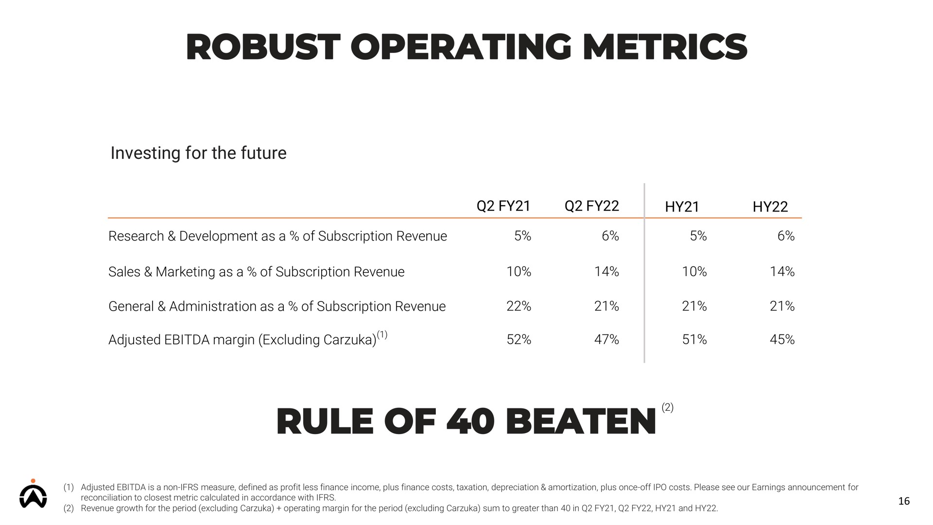 robust operating metrics rule of beaten | Karooooo