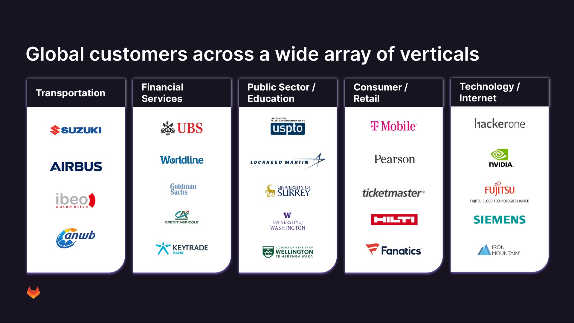 global customers across a wide array of verticals read mobile | GitLab