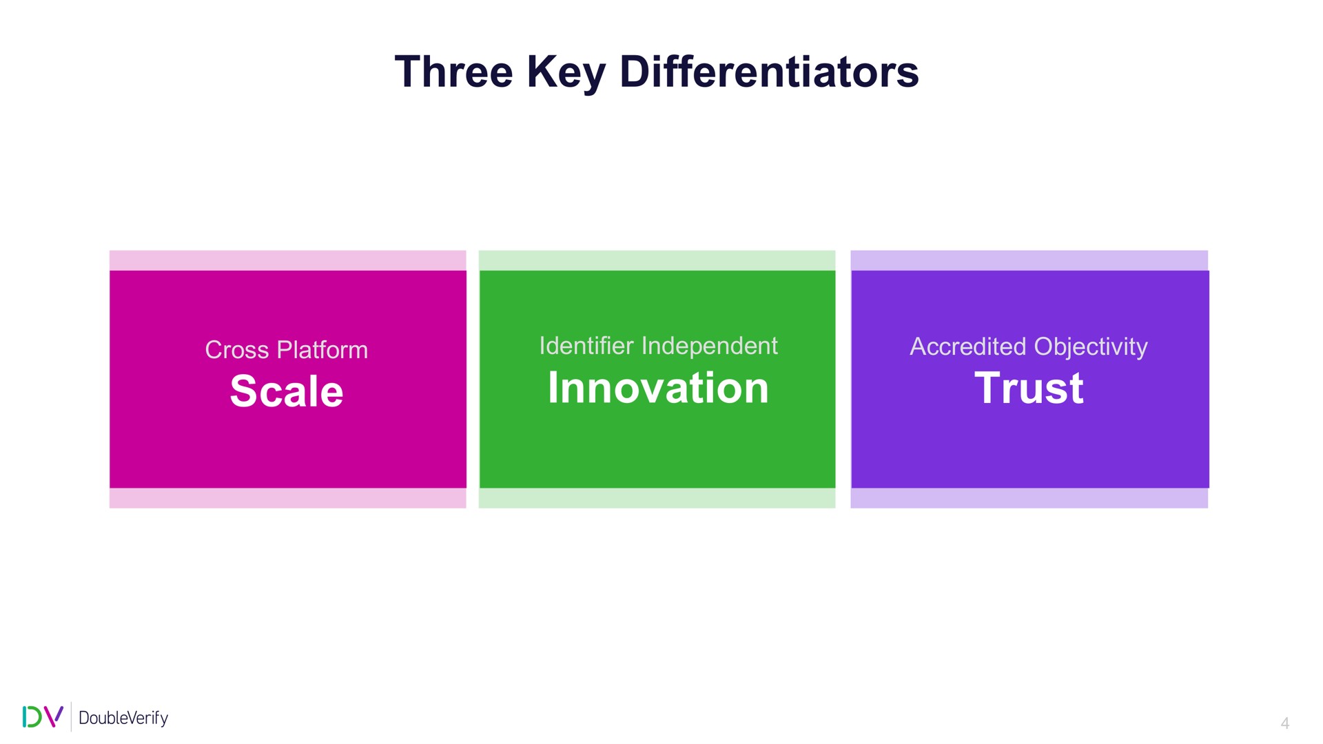 three key differentiators scale identifier independent innovation innovation trust ager | DoubleVerify