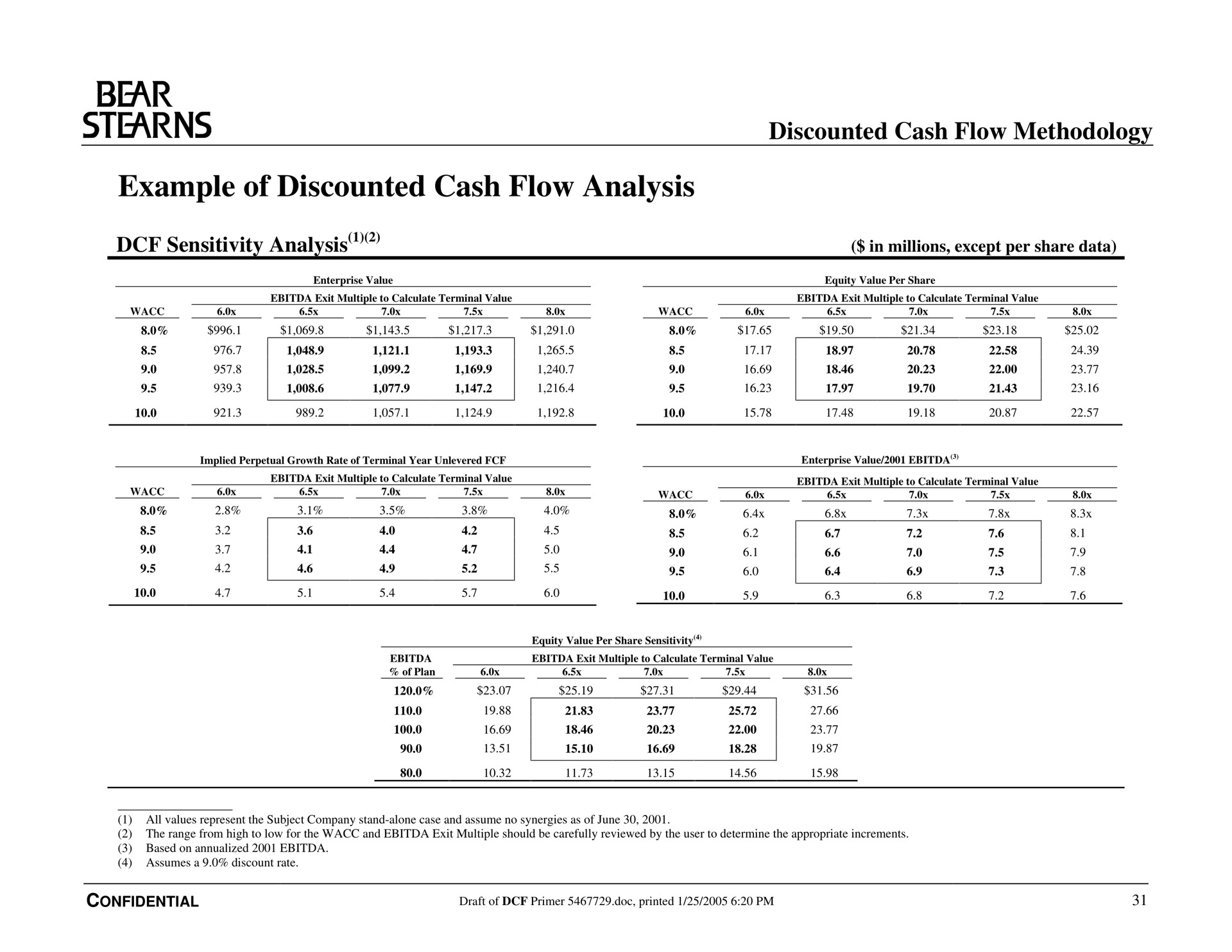 example of discounted cash flow analysis bear methodology | Bear Stearns