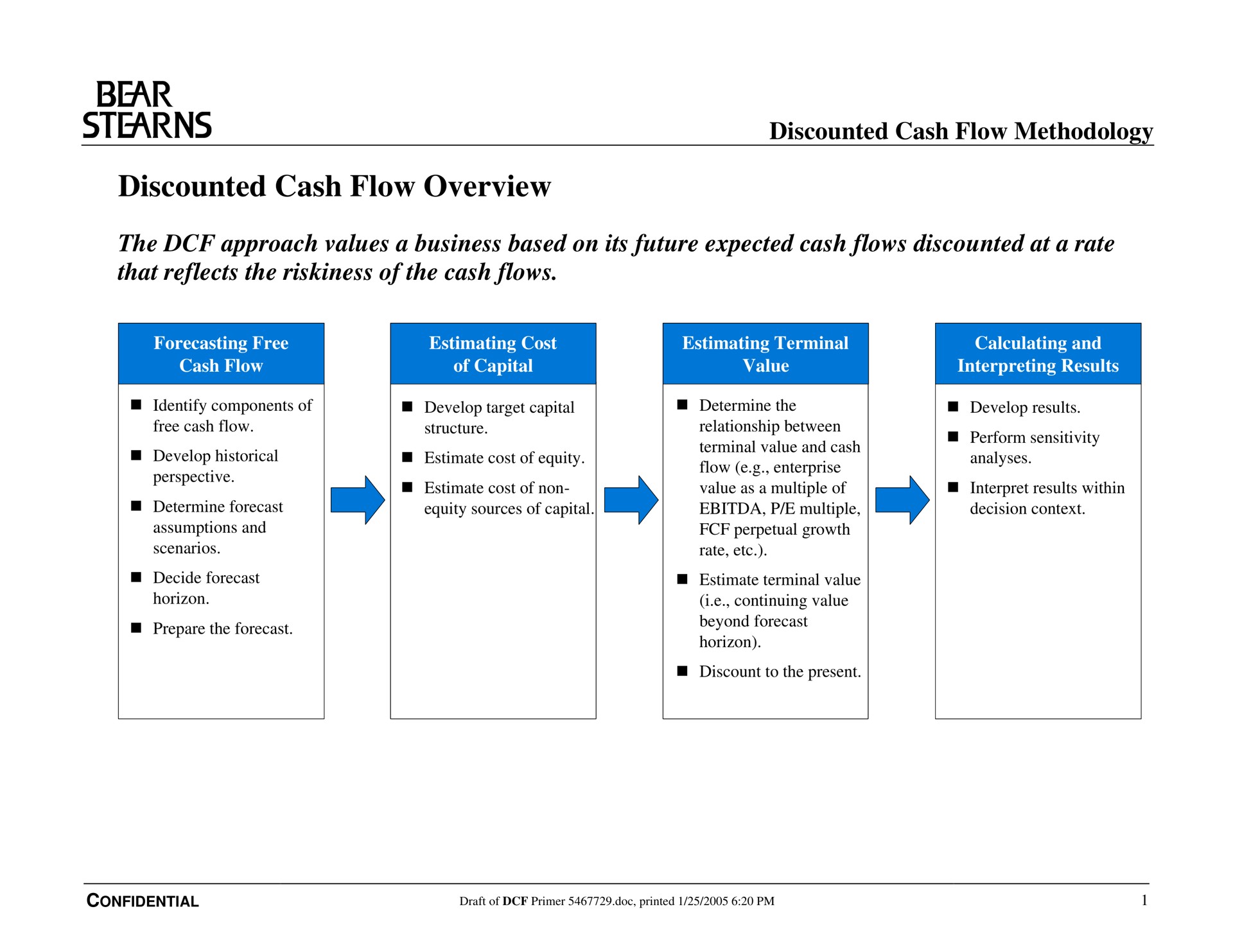 discounted cash flow overview bear | Bear Stearns