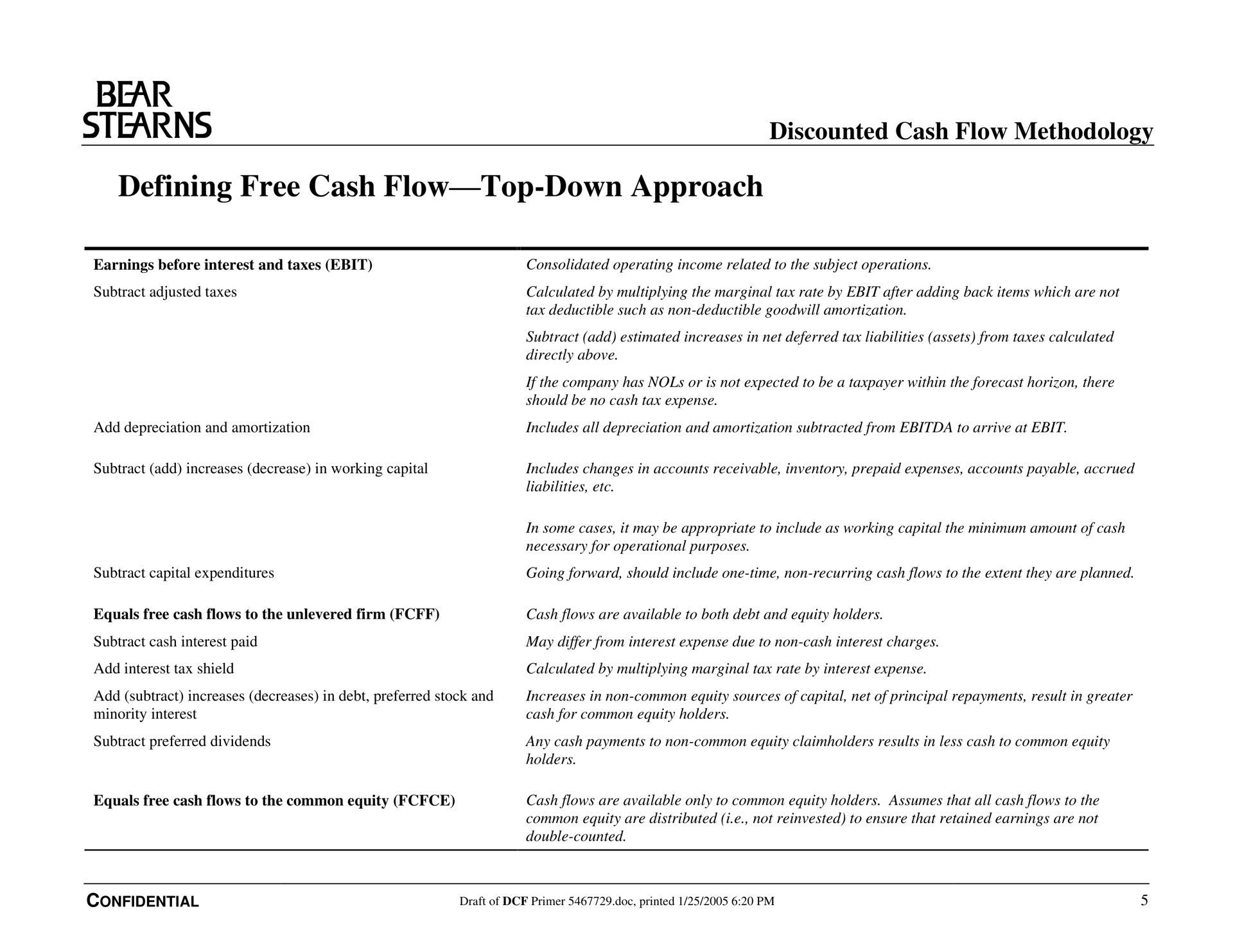 defining free cash flow top down approach bear discounted methodology | Bear Stearns