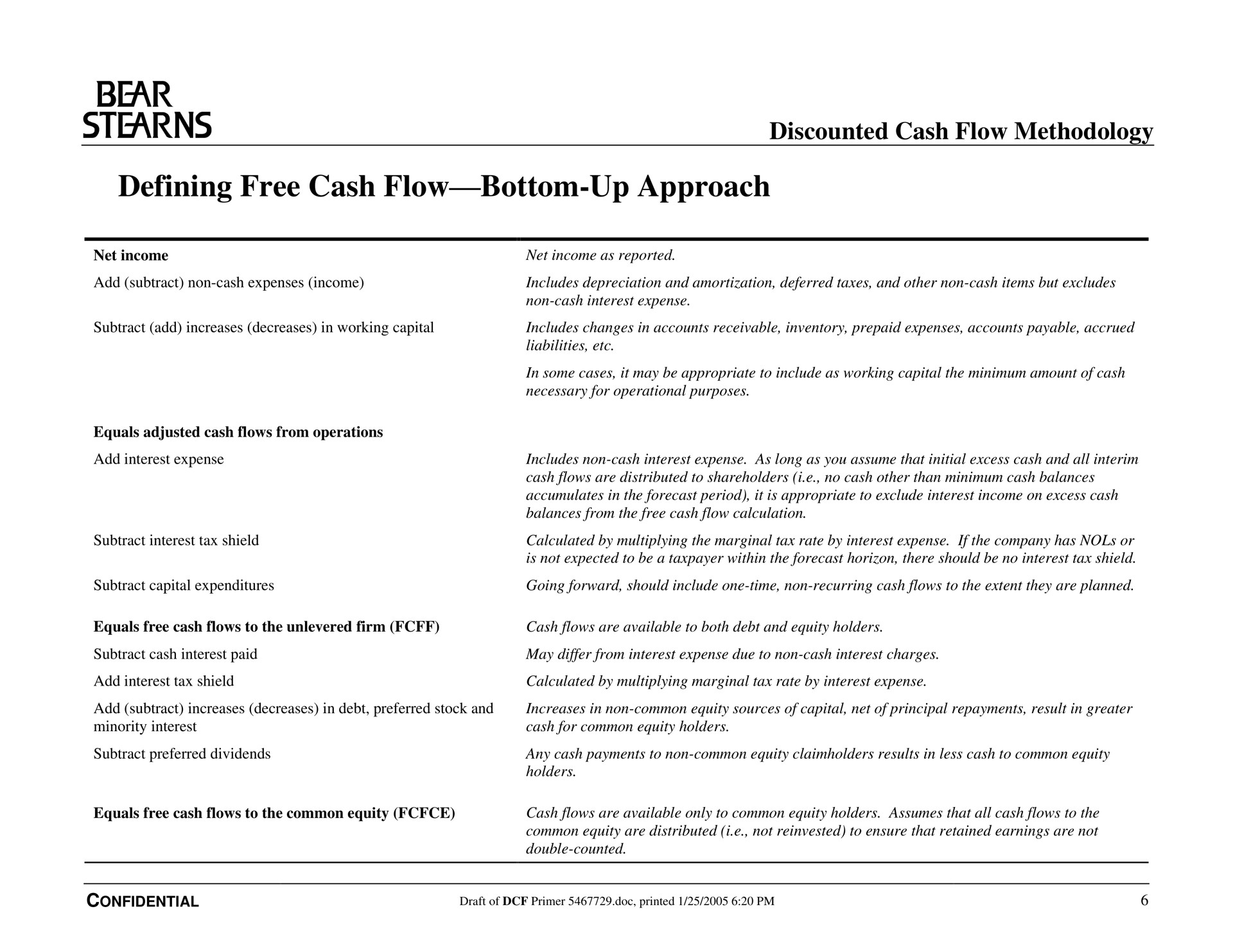 defining free cash flow bottom up approach bear discounted methodology | Bear Stearns
