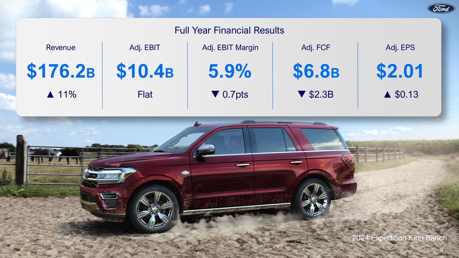 full year financial results revenue margin flat expedition king ranch a a | Ford