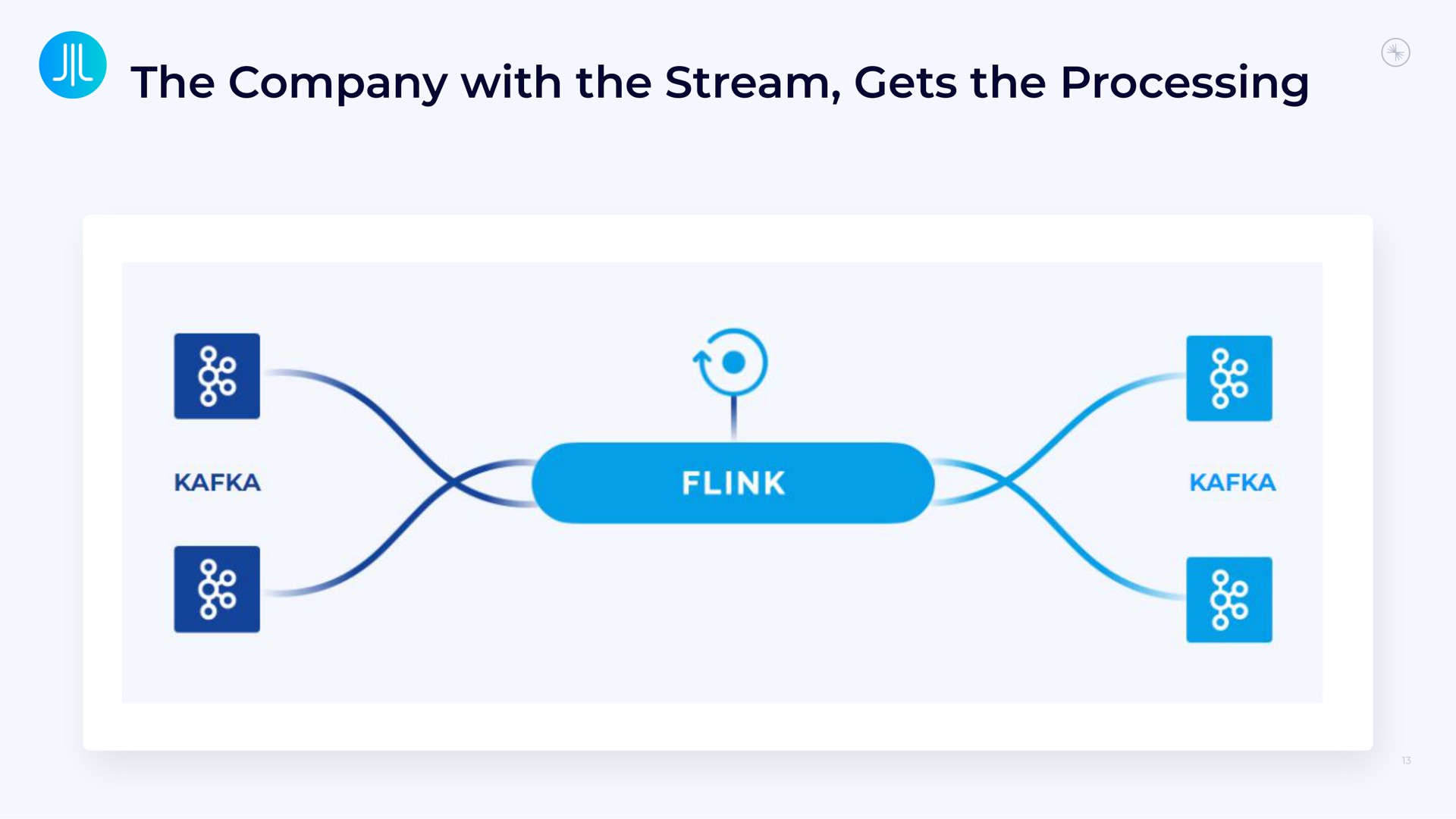 the company with the stream gets the processing | Confluent