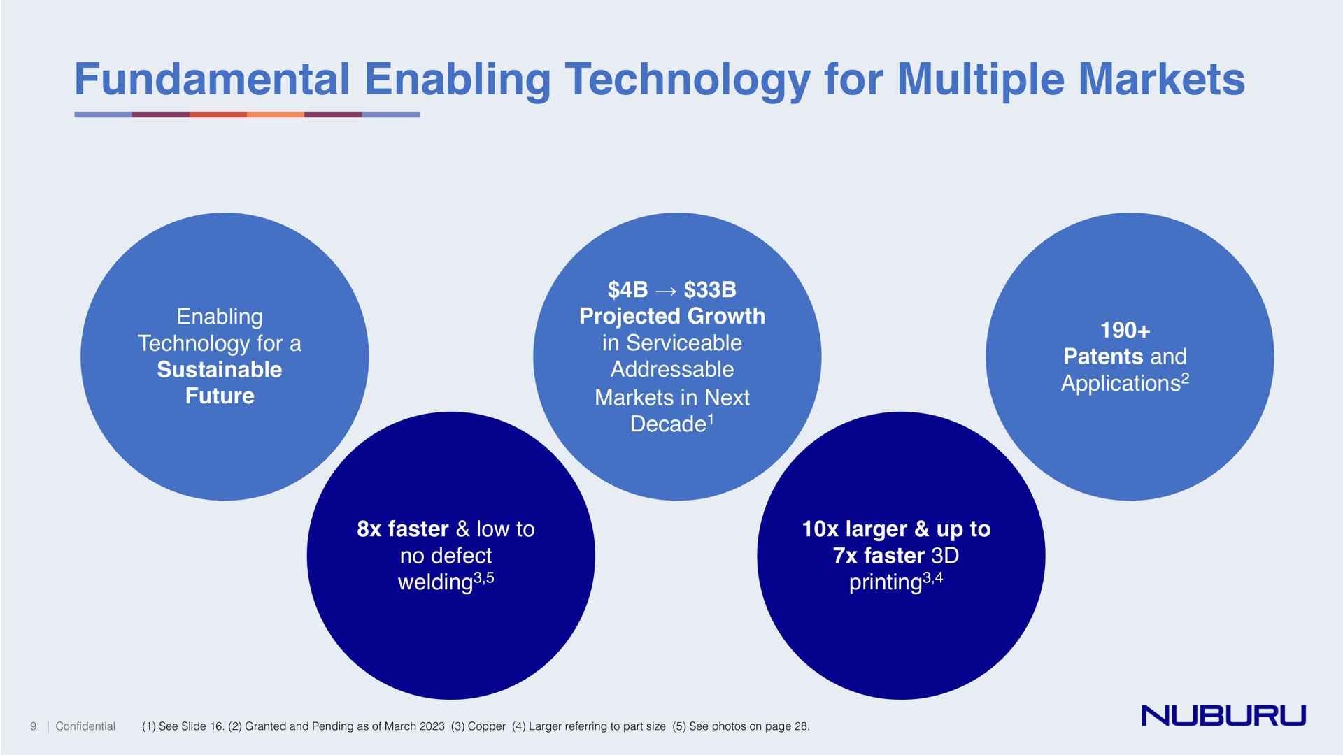 fundamental enabling technology for multiple markets | NUBURU