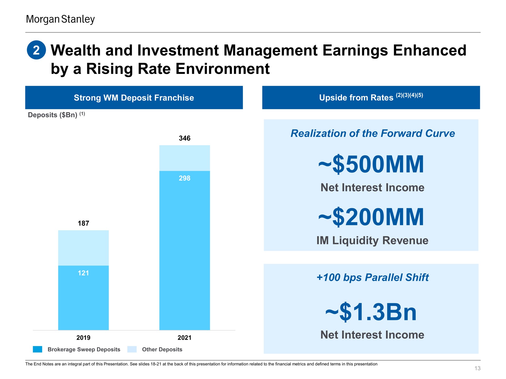 wealth and investment management earnings enhanced by a rising rate environment realization of the forward curve net interest income liquidity revenue parallel shift net interest income | Morgan Stanley