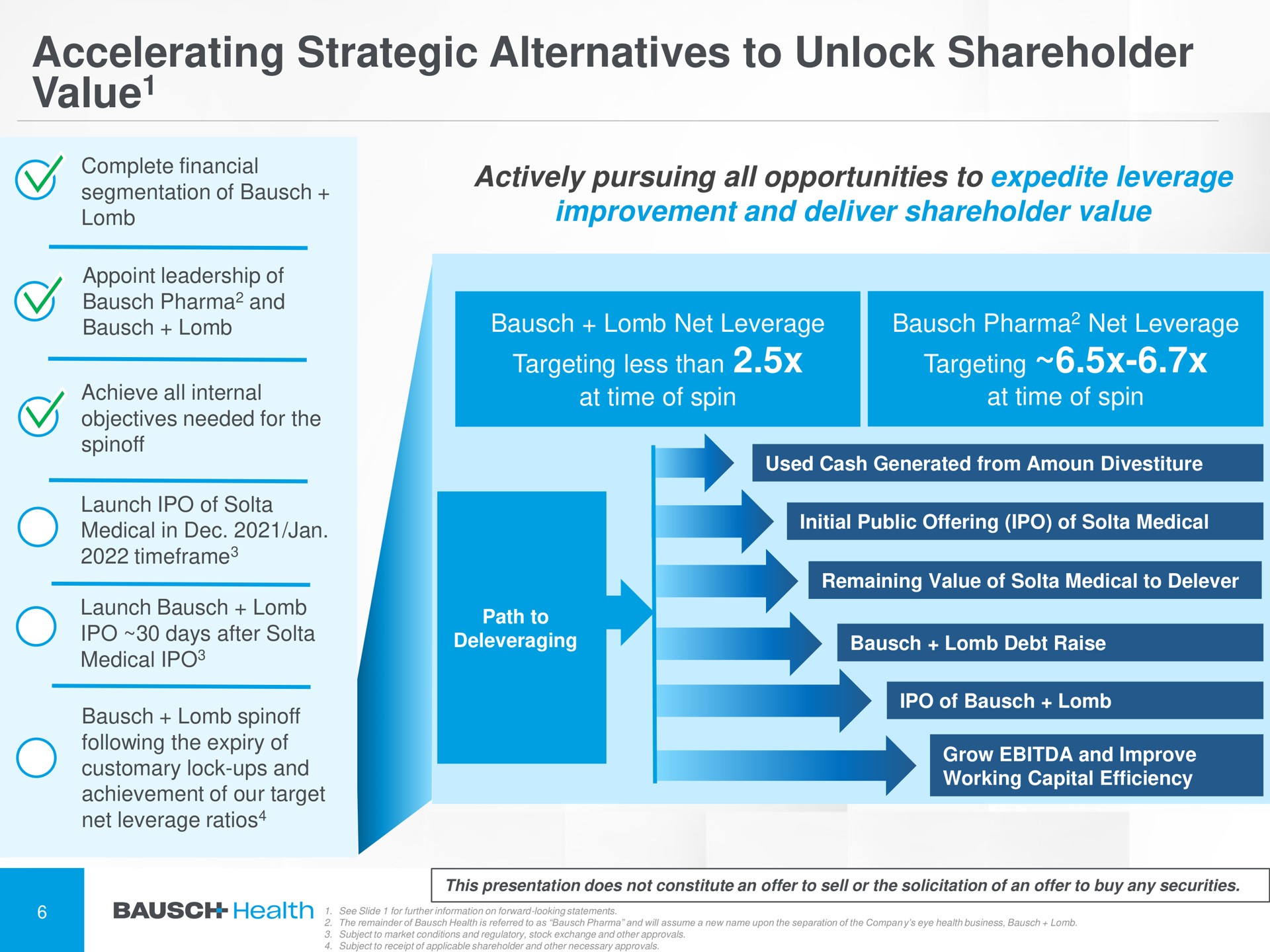 accelerating strategic alternatives to unlock shareholder value actively pursuing all opportunities to expedite leverage improvement and deliver shareholder value targeting of achieve internal less than olla at time of spin initial public offering of medical sees | Bausch Health Companies