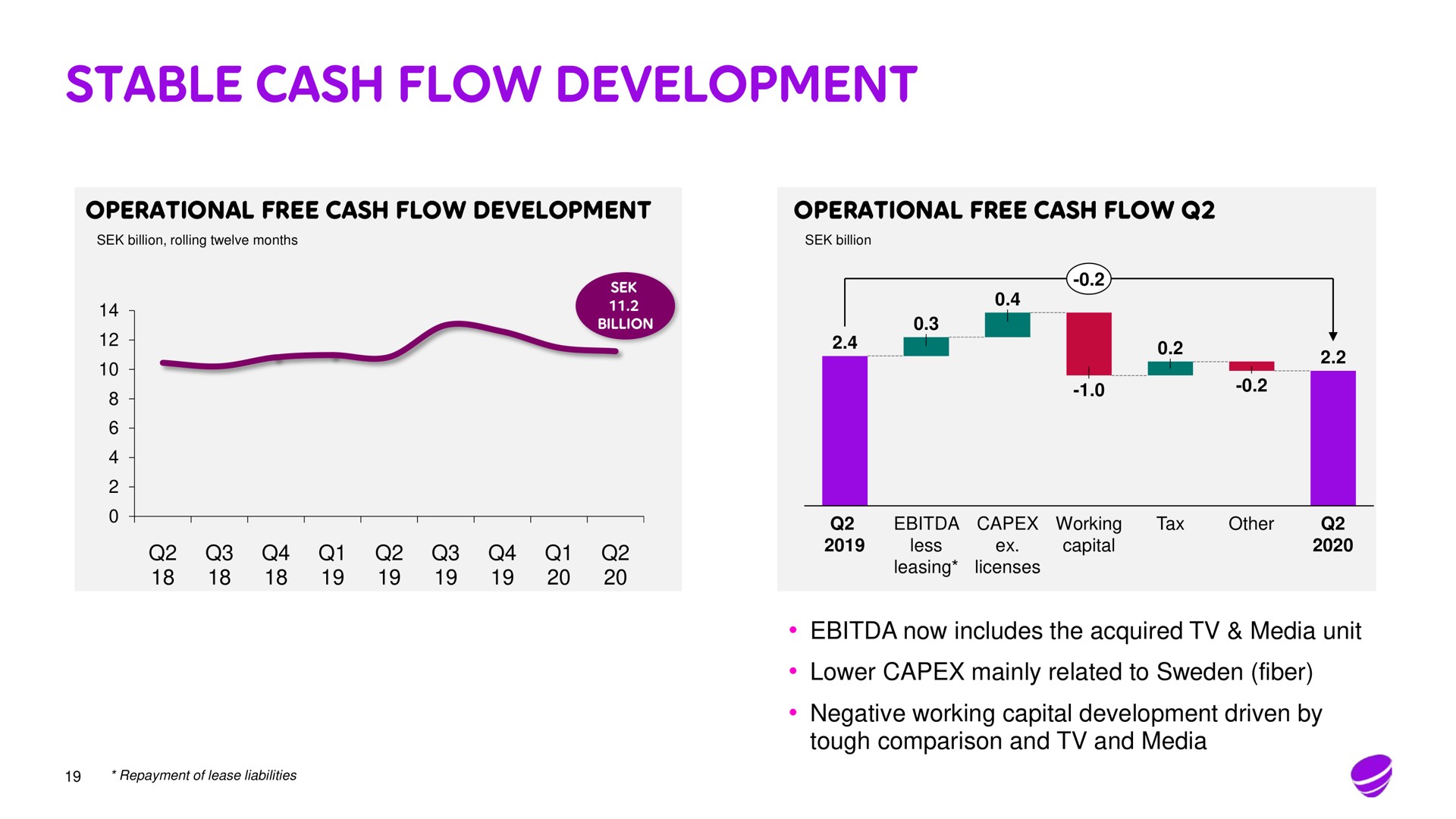 stable cash flow development | Telia Company