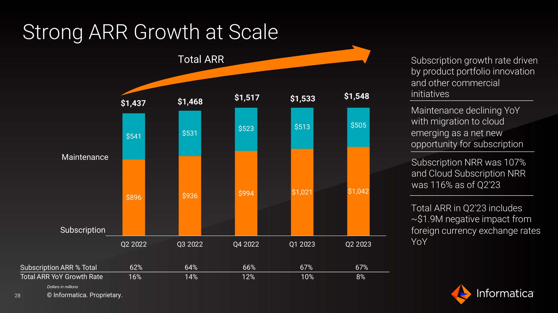 strong growth at scale | Informatica
