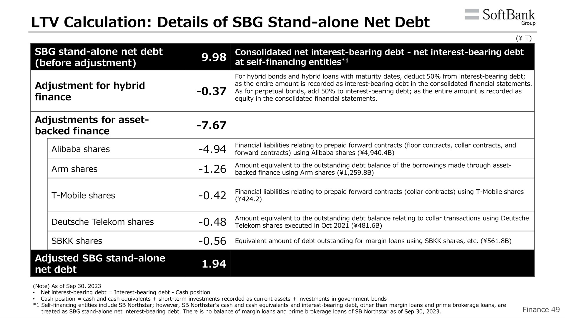calculation details of stand alone net debt | SoftBank