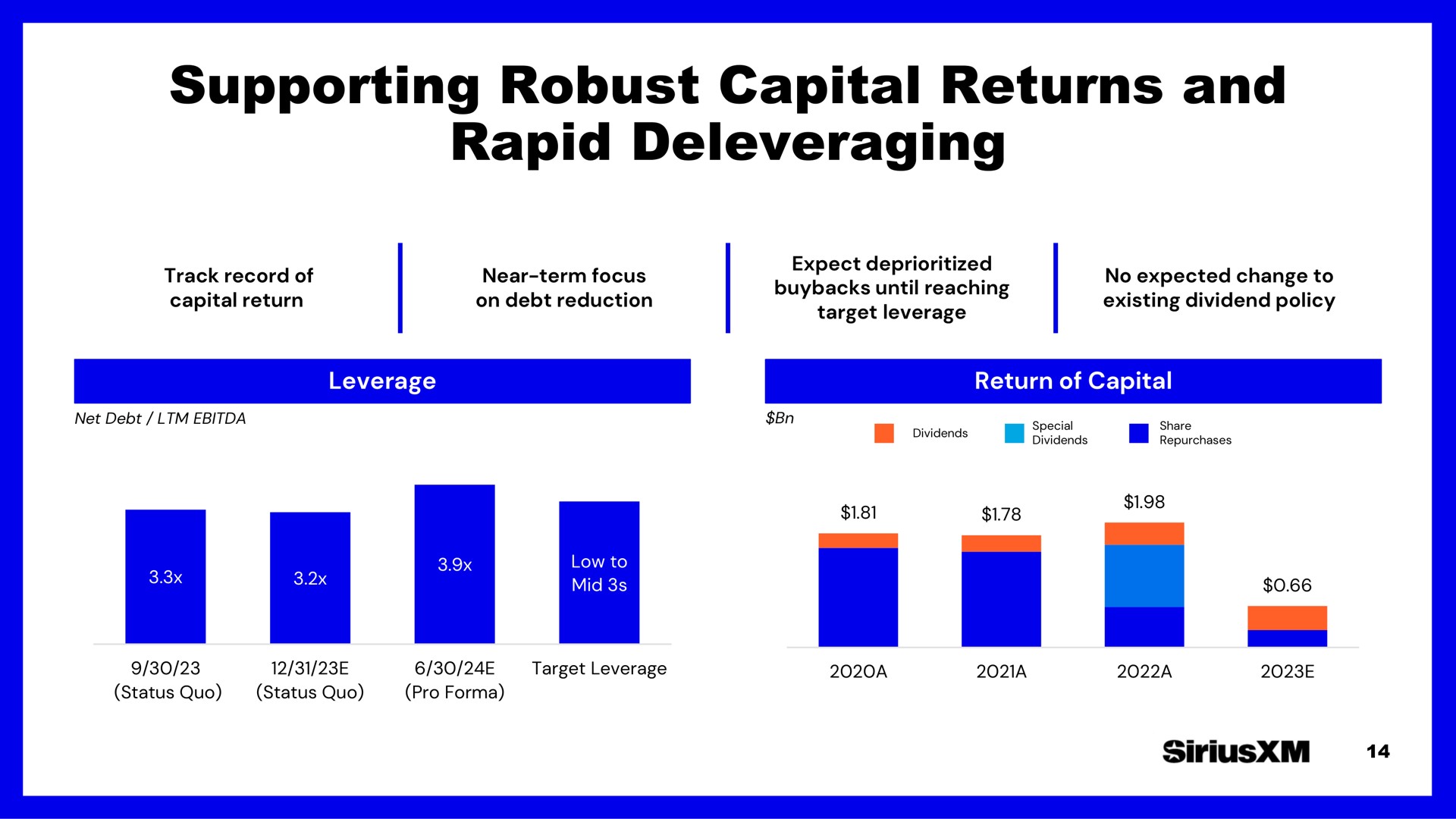 supporting robust capital returns and rapid | SiriusXM