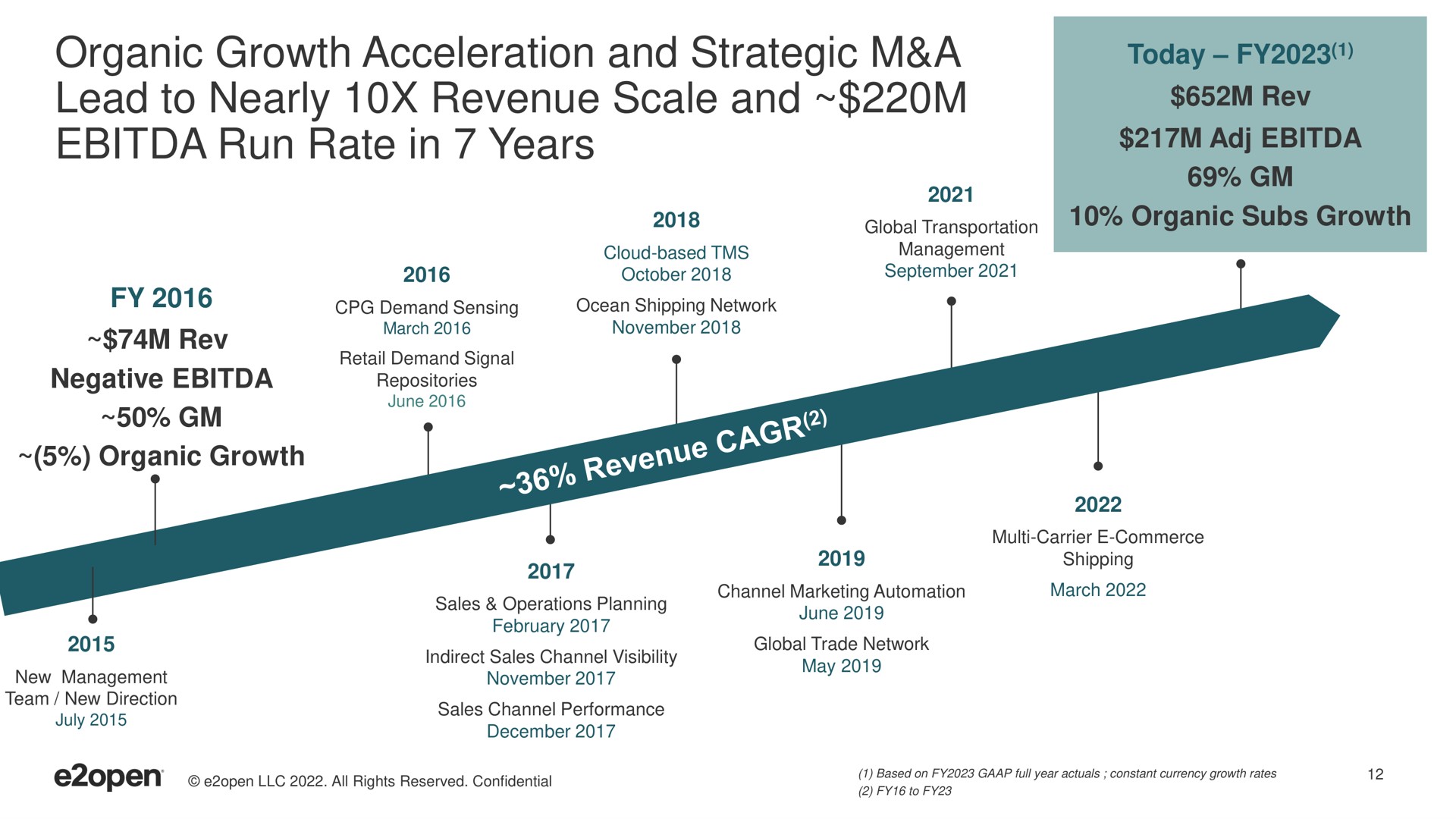 organic growth acceleration and strategic a lead to nearly revenue scale and run rate in years today rev | E2open