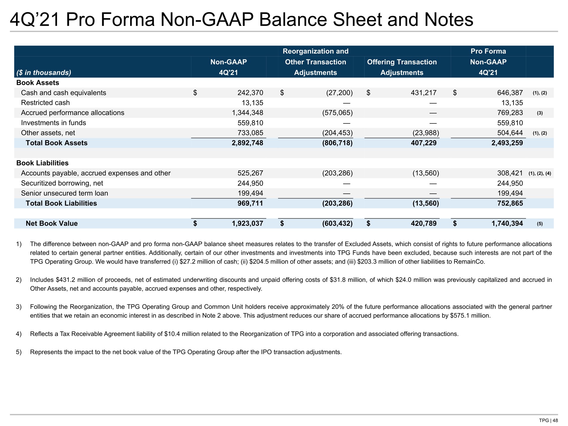 pro non balance sheet and notes | TPG