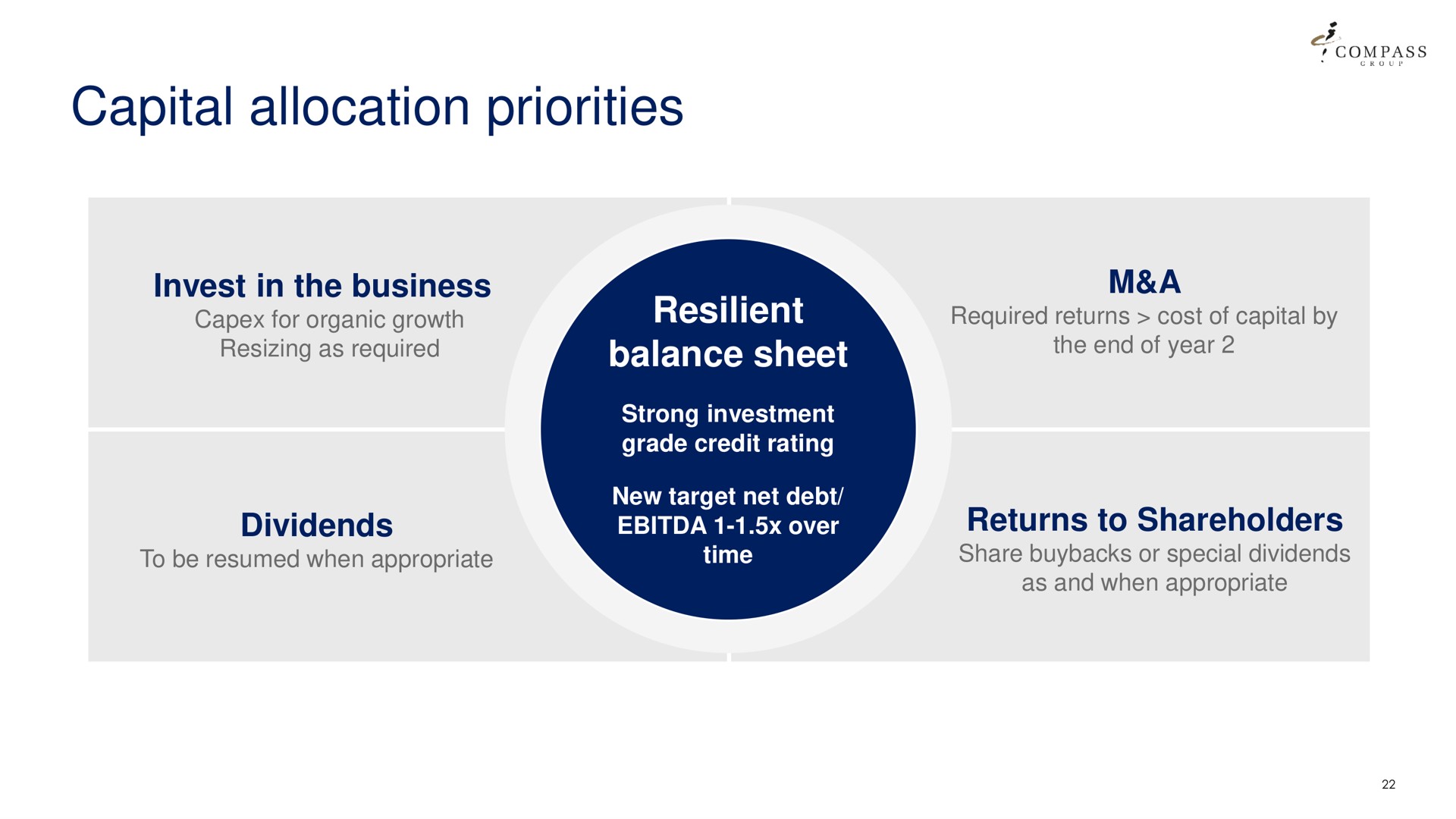 capital allocation priorities | Compass Group