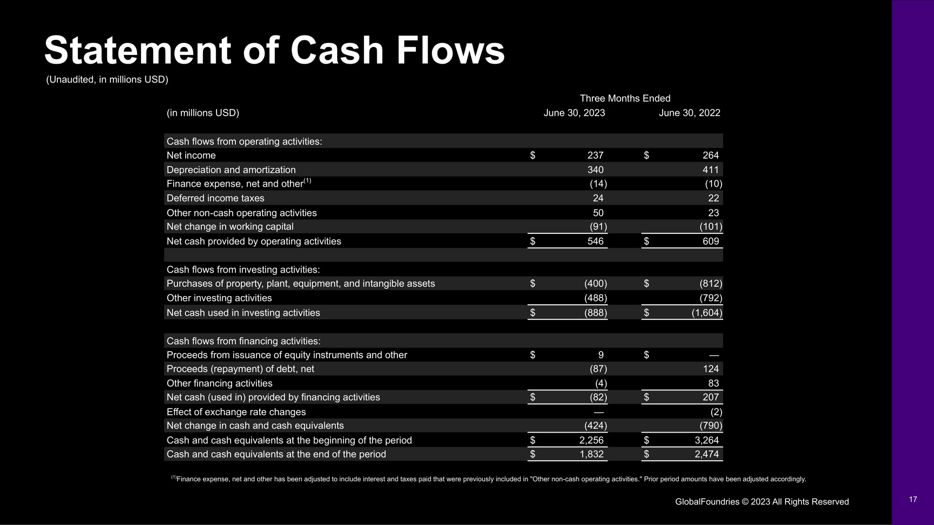 statement of cash flows | GlobalFoundries