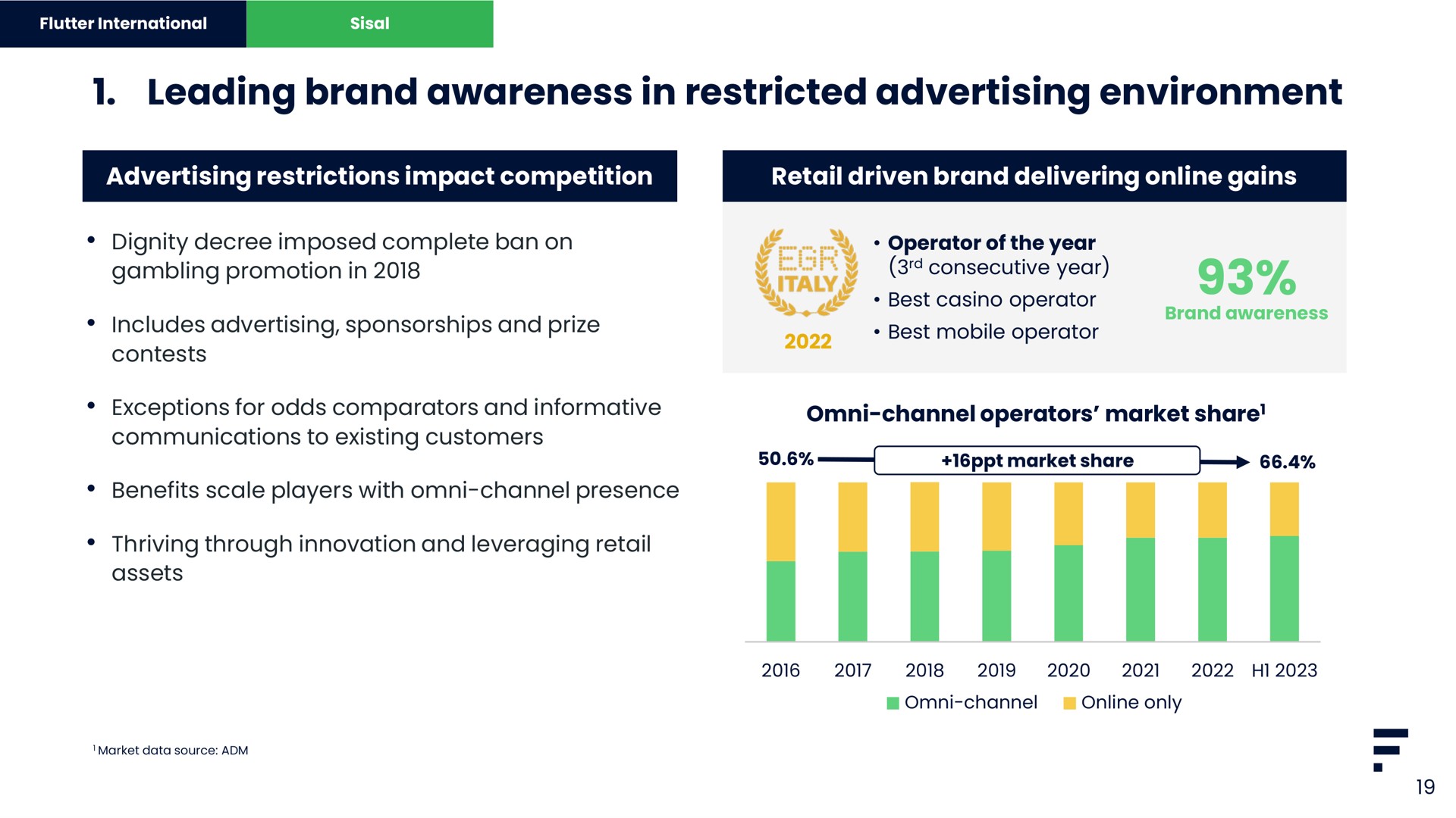 leading brand awareness in restricted advertising environment | Flutter