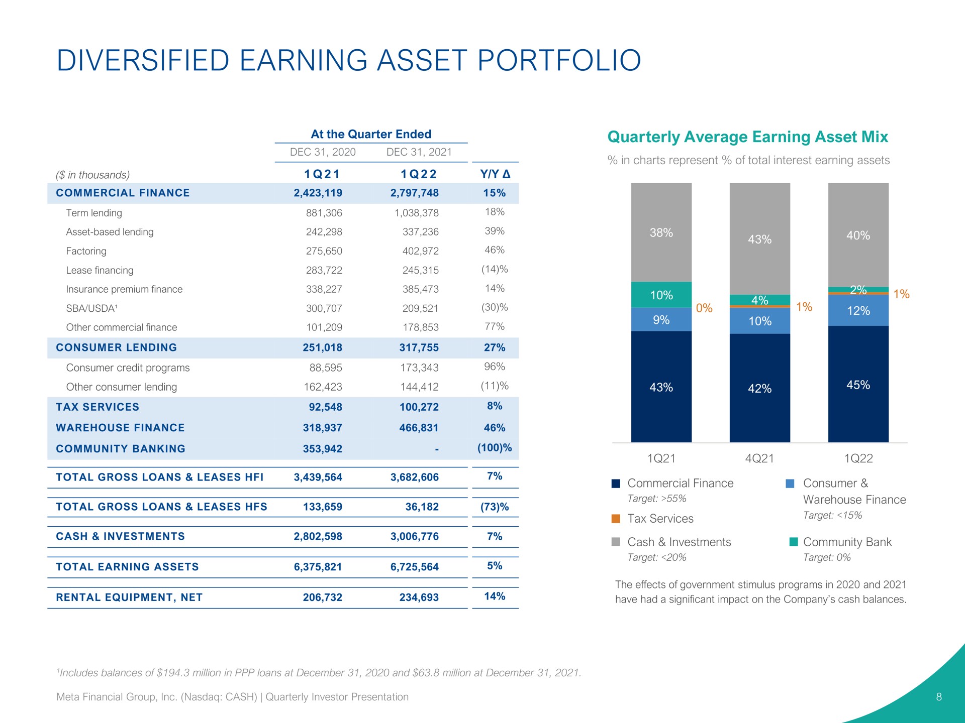diversified earning asset portfolio | Pathward Financial