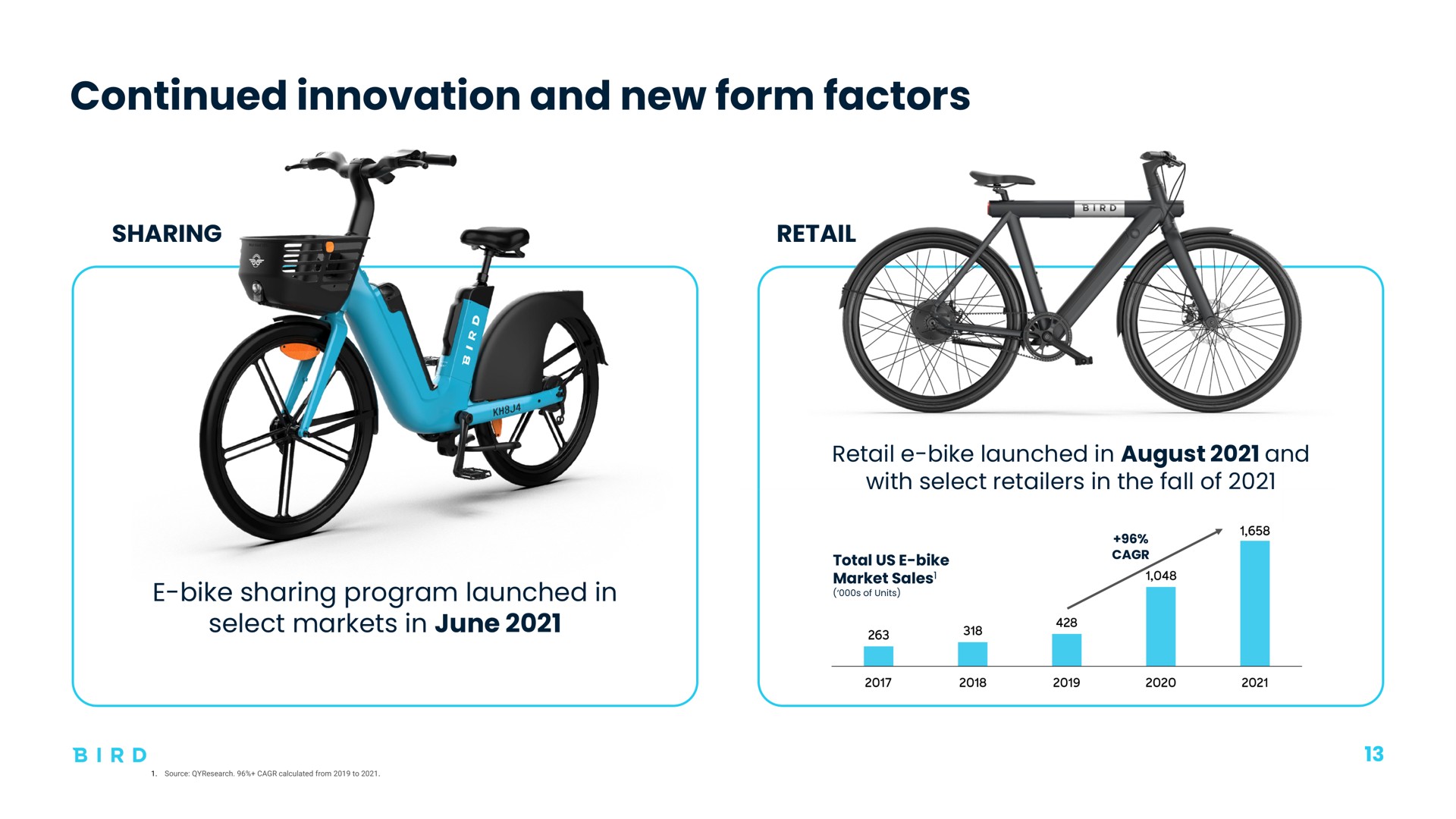 continued innovation and new form factors | Bird