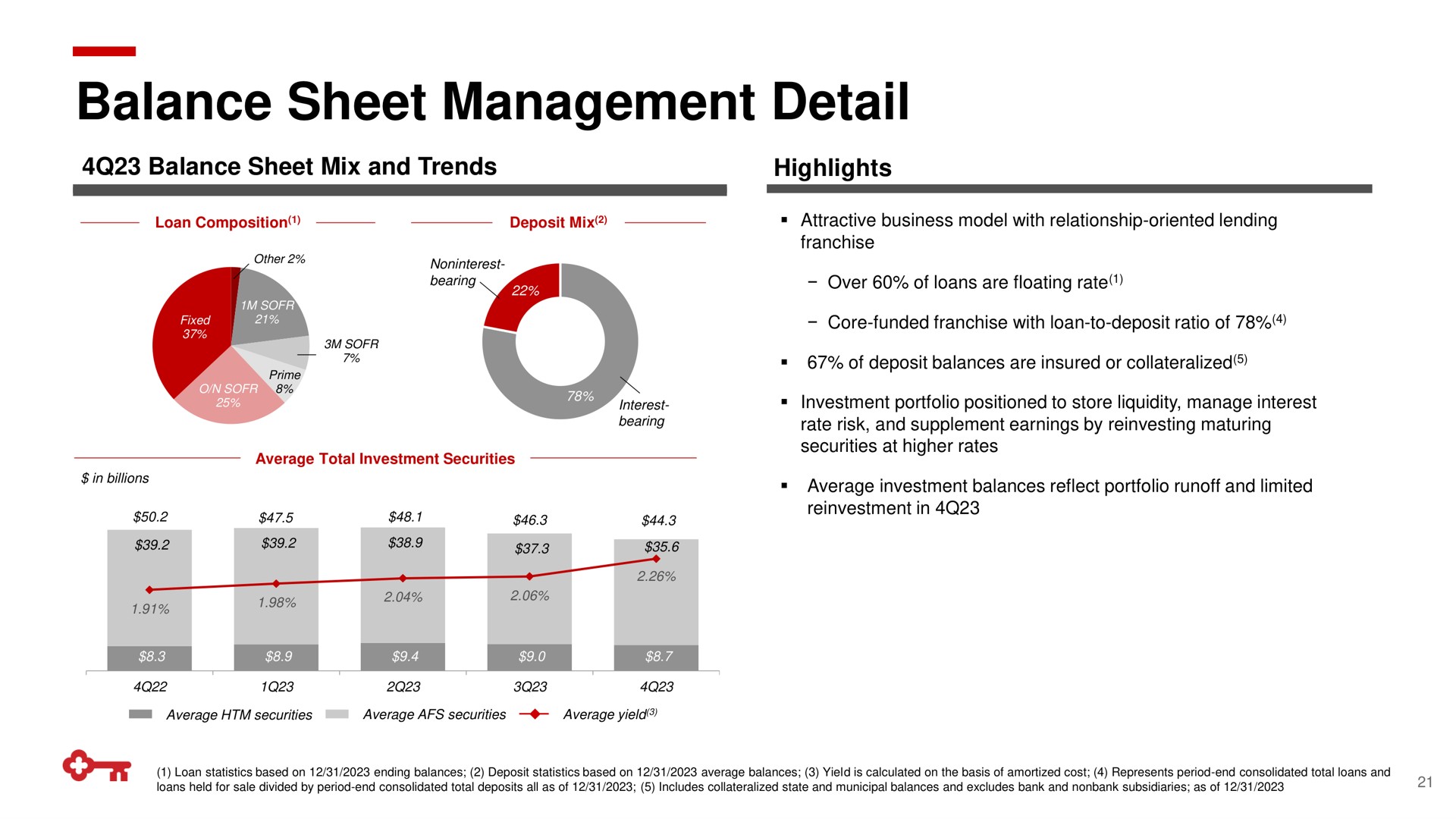 balance sheet management detail | KeyCorp