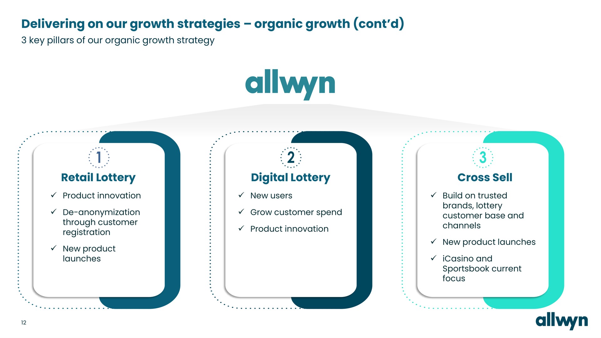 delivering on our growth strategies organic growth retail lottery digital lottery cross sell | Allwyn