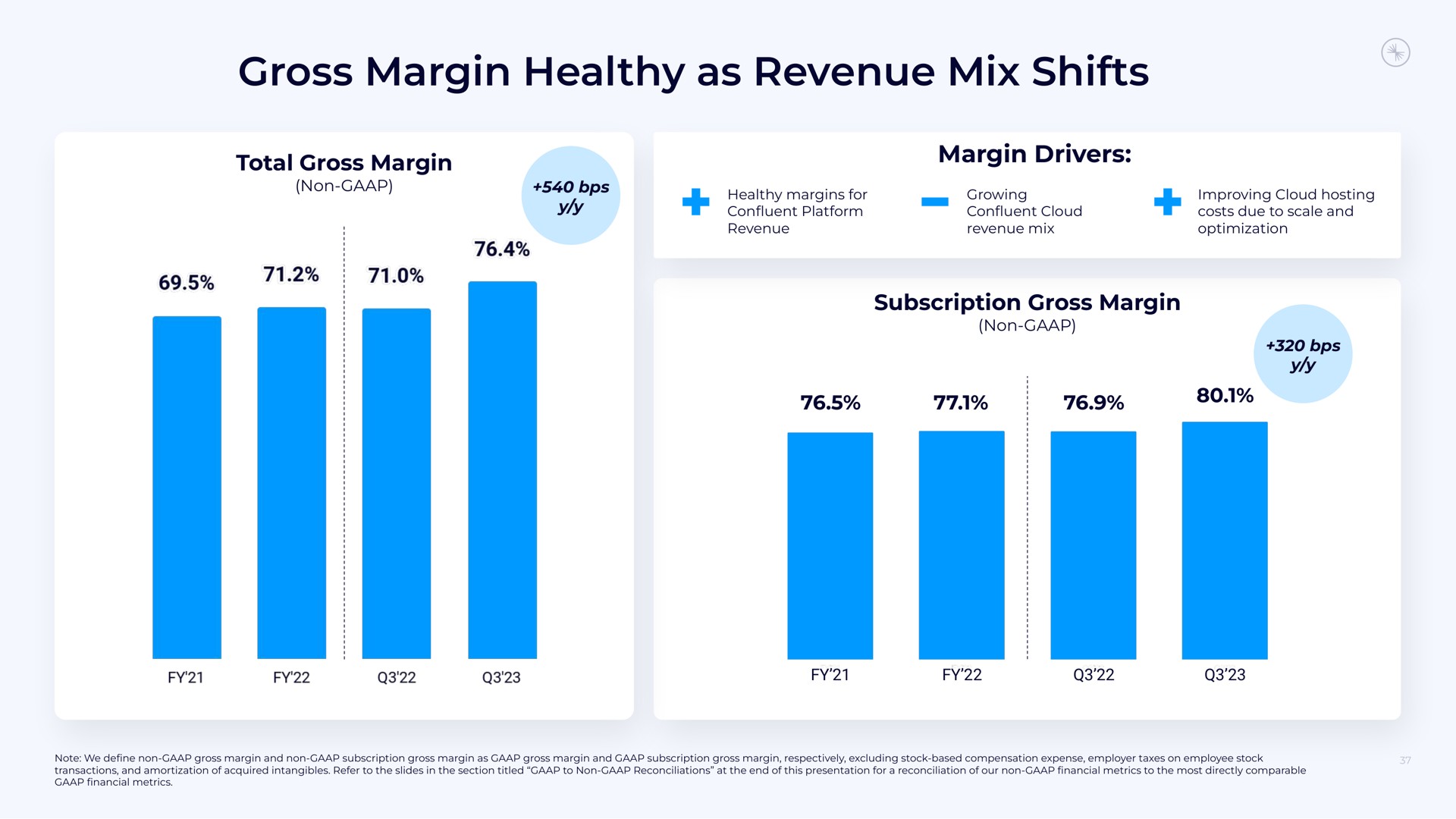 gross margin healthy as revenue mix shifts | Confluent