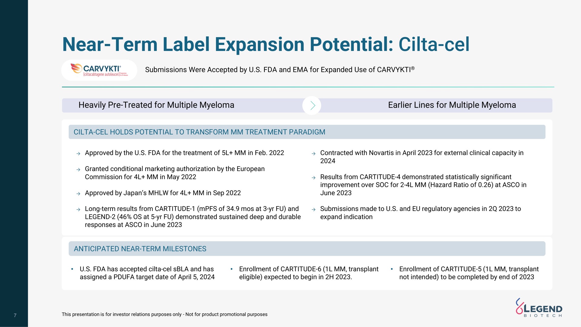 near term label expansion potential | Legend Biotech