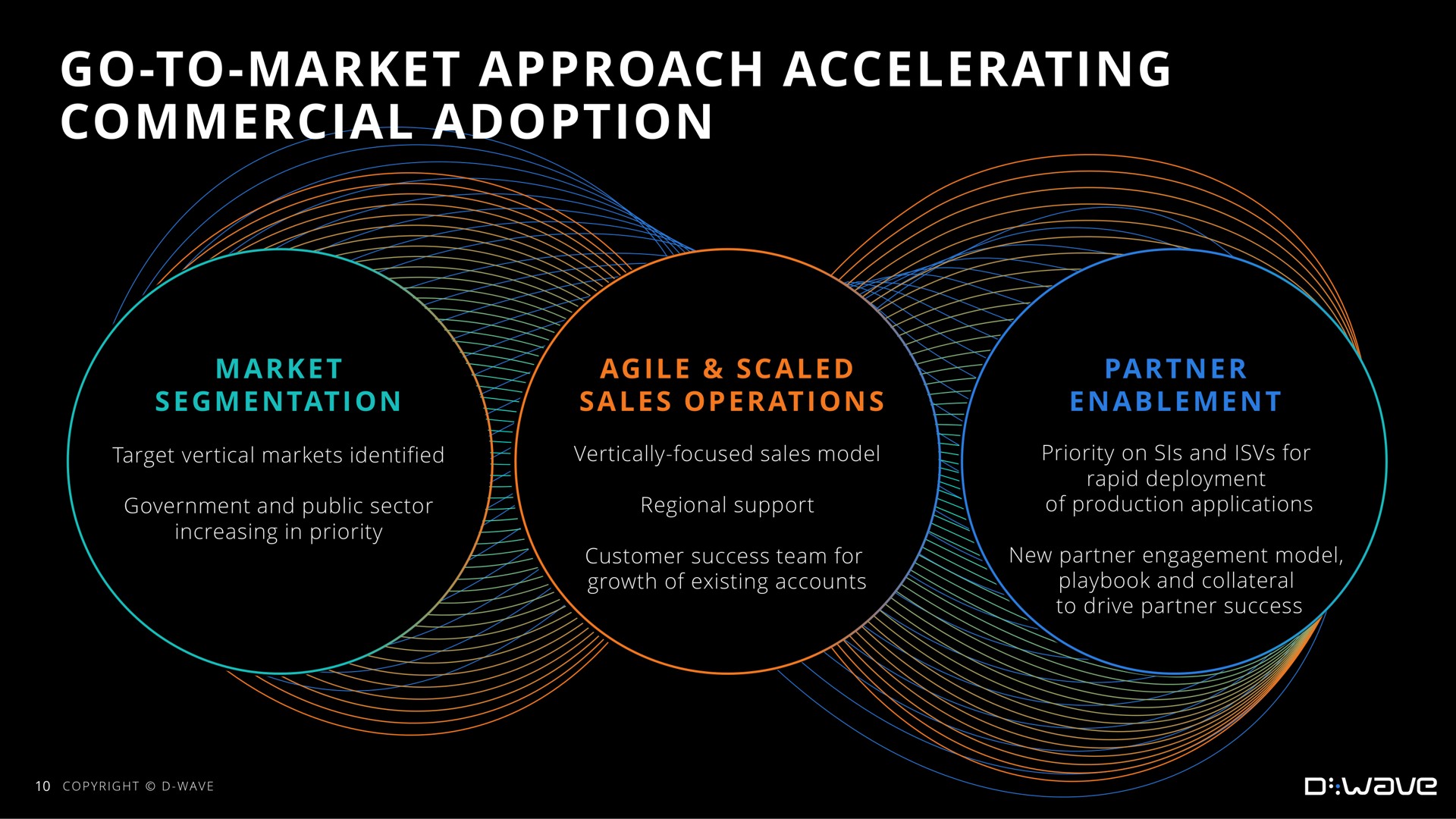 go to market approach accelerating commercial adoption | D-Wave
