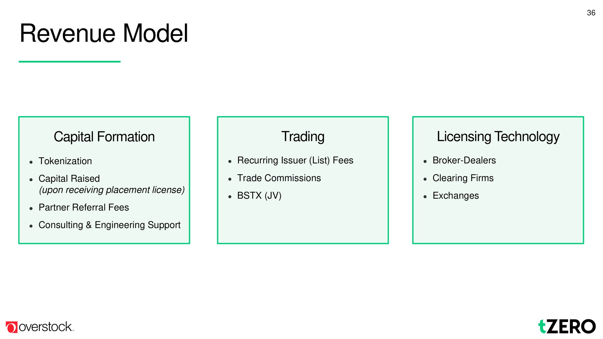 revenue model | Overstock