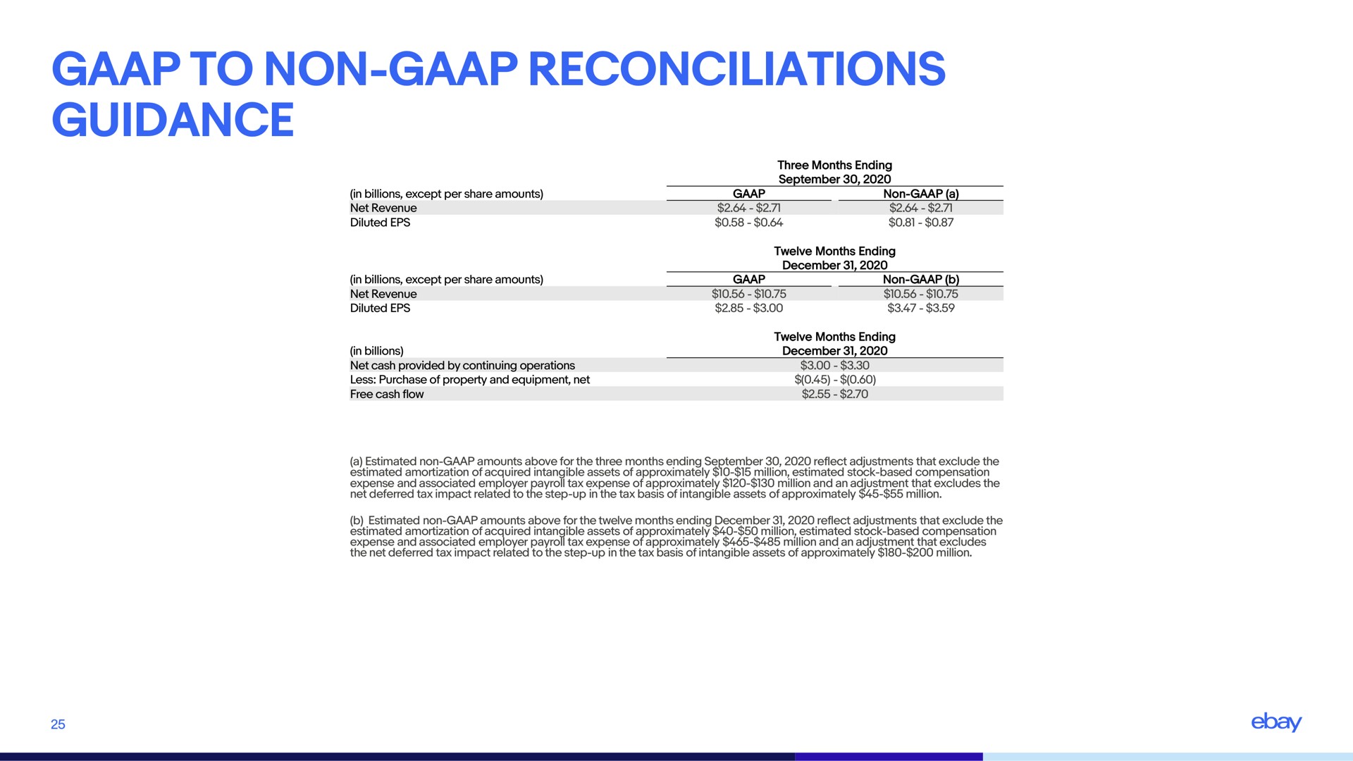 to non reconciliations guidance | eBay