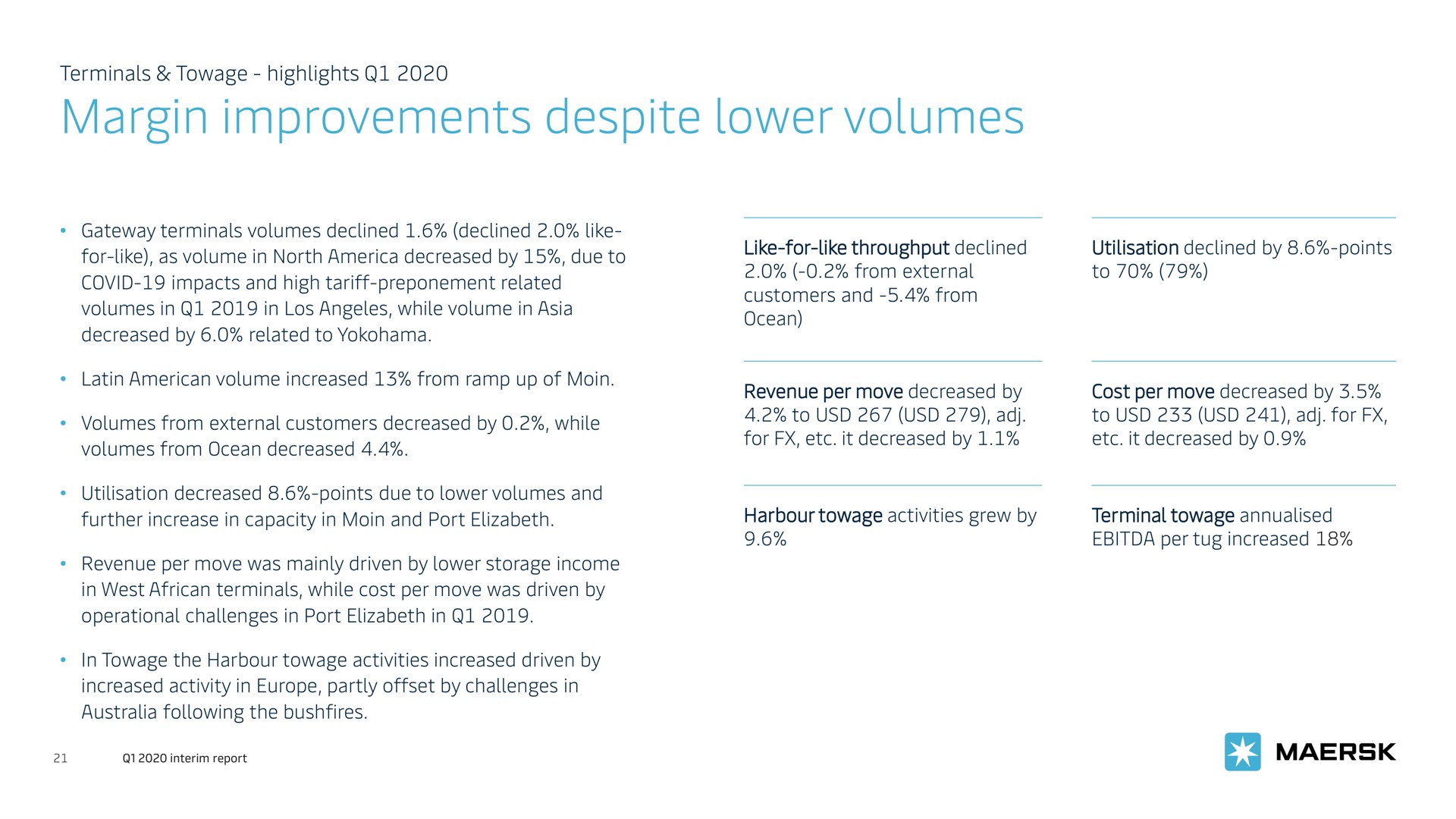 margin improvements despite lower volumes | Maersk