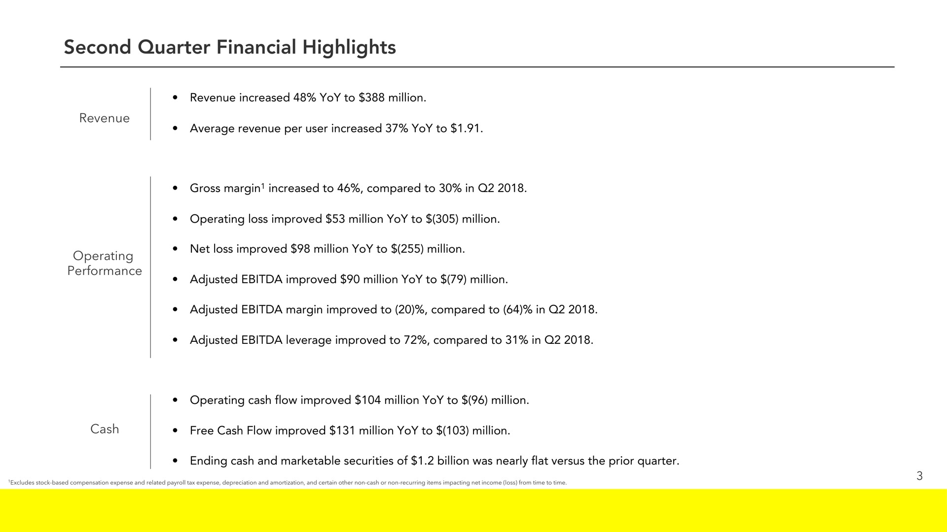 second quarter financial highlights revenue operating performance cash | Snap Inc