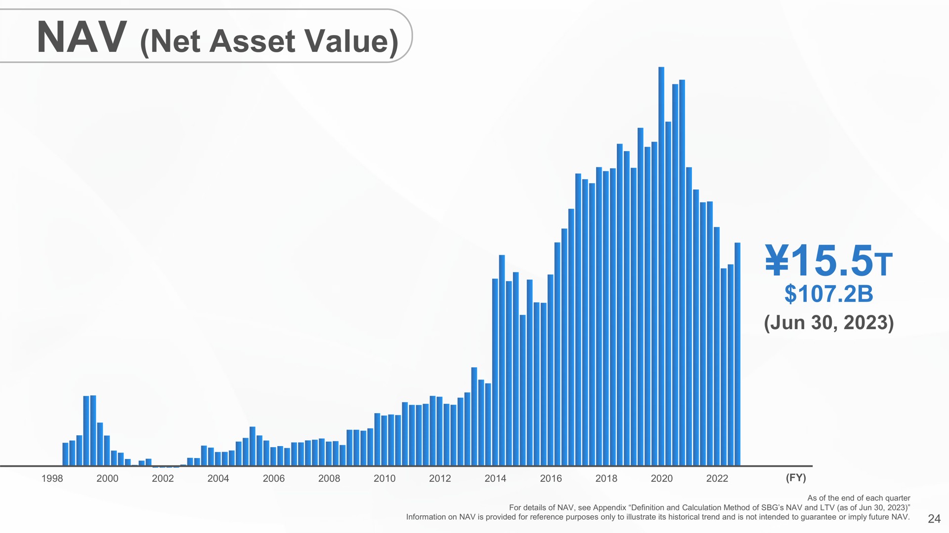 net asset value | SoftBank