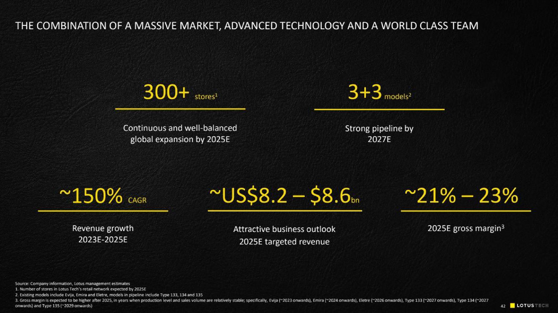 the combination of a massive market advanced technology and a world class team uss sey meat attractive business outlook targeted revenue gross margin | Lotus Cars