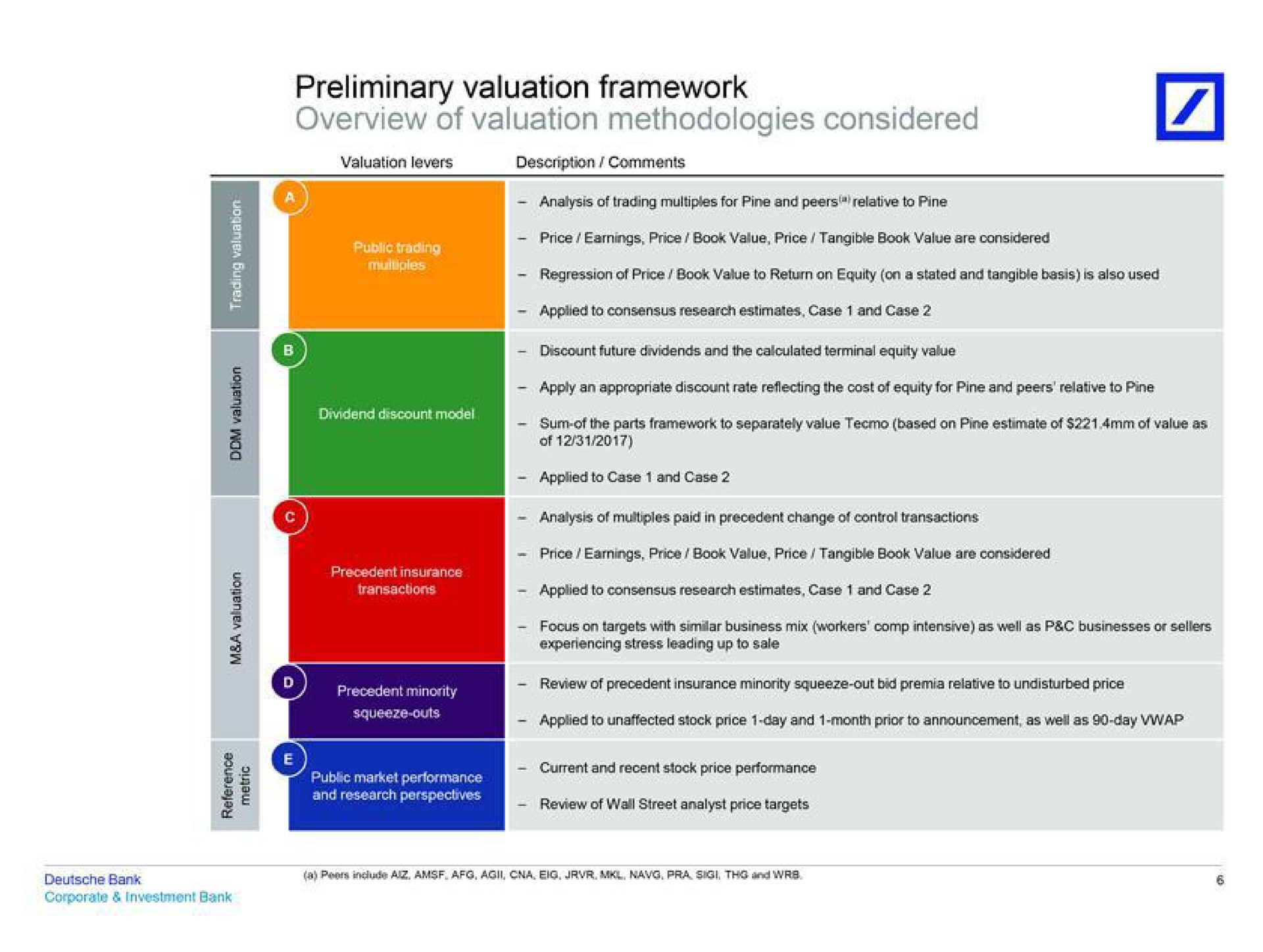 preliminary valuation framework overview of valuation methodologies considered | Deutsche Bank