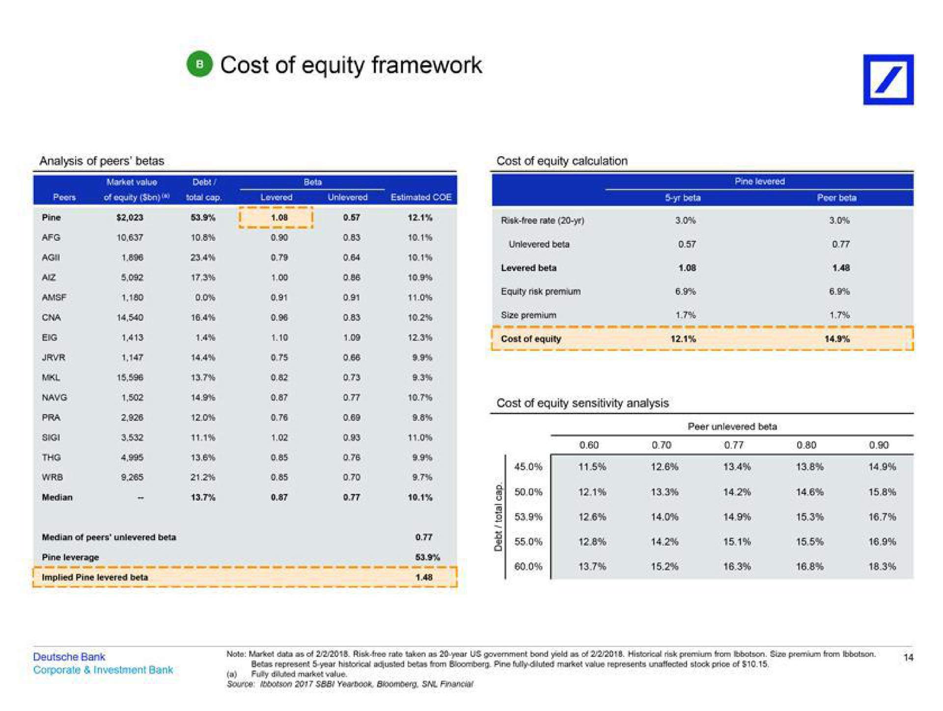cost of equity framework | Deutsche Bank