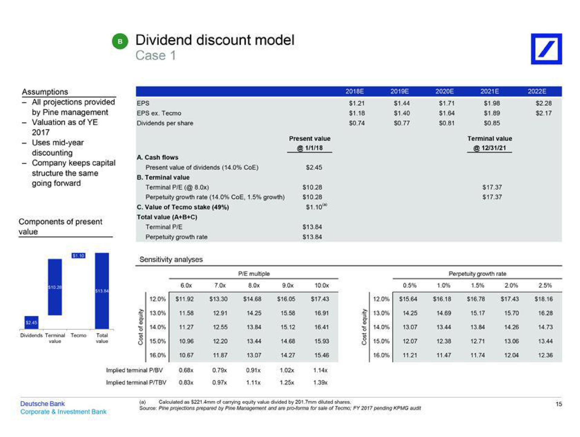 dividend discount model case cash flows sensitivity analyses | Deutsche Bank
