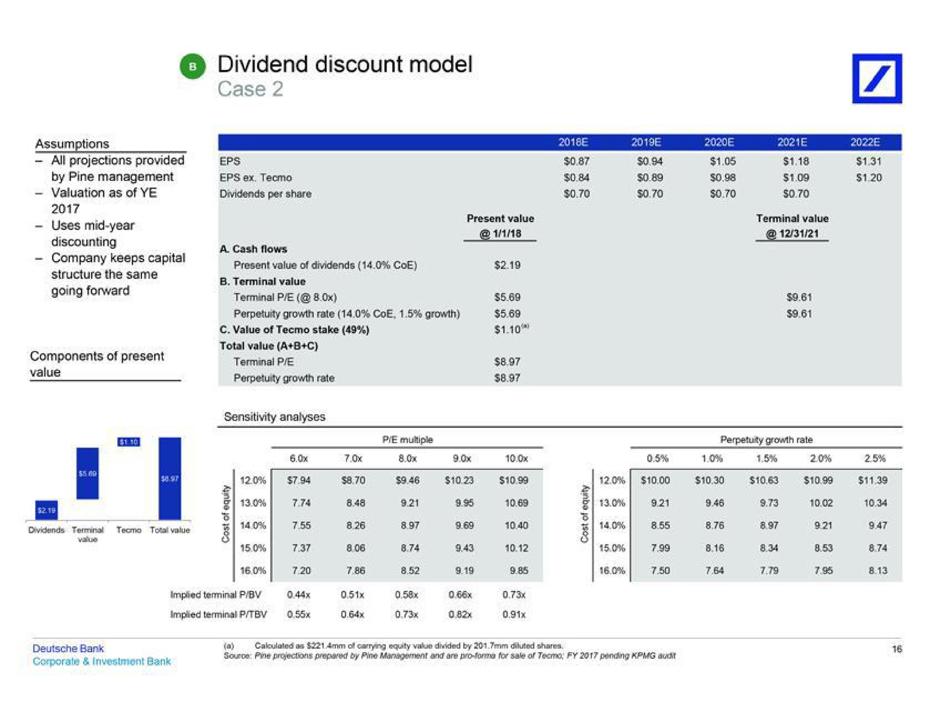 dividend discount model case | Deutsche Bank
