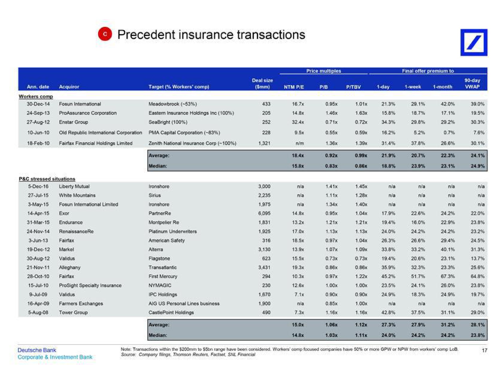 precedent insurance transactions | Deutsche Bank