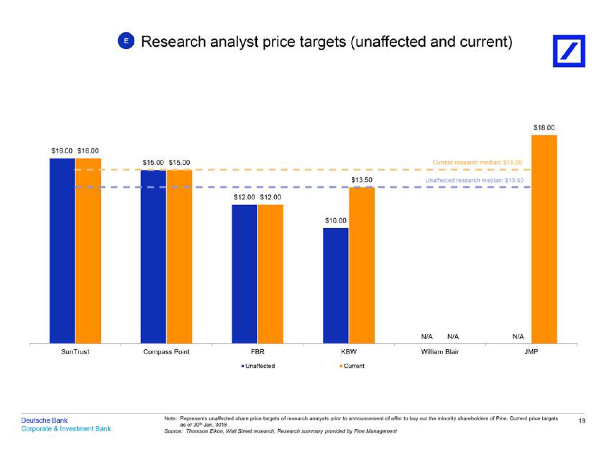 research analyst price targets unaffected and current | Deutsche Bank