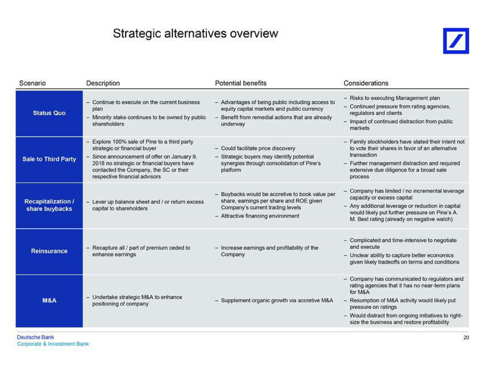 strategic alternatives overview | Deutsche Bank