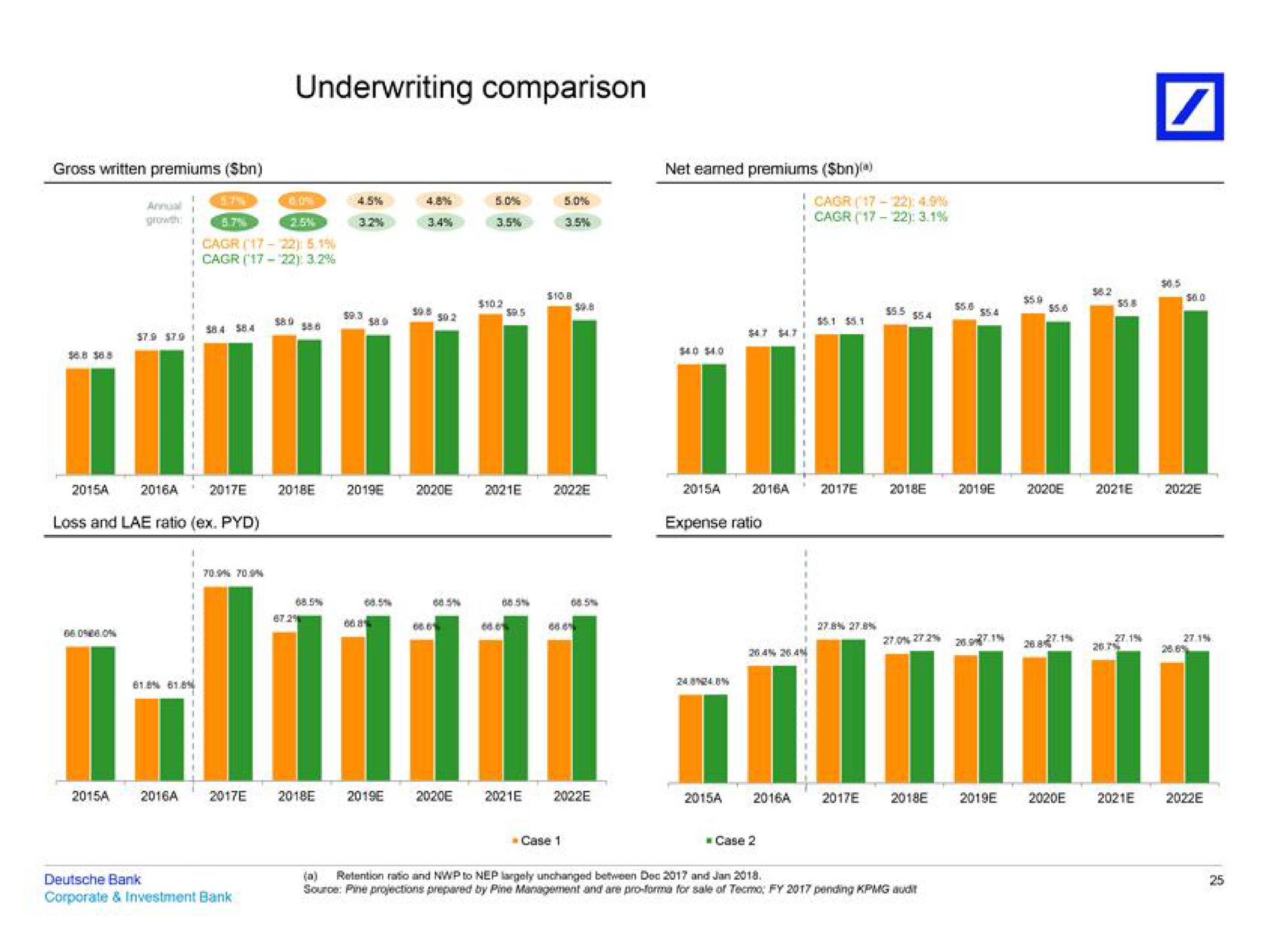 underwriting comparison | Deutsche Bank