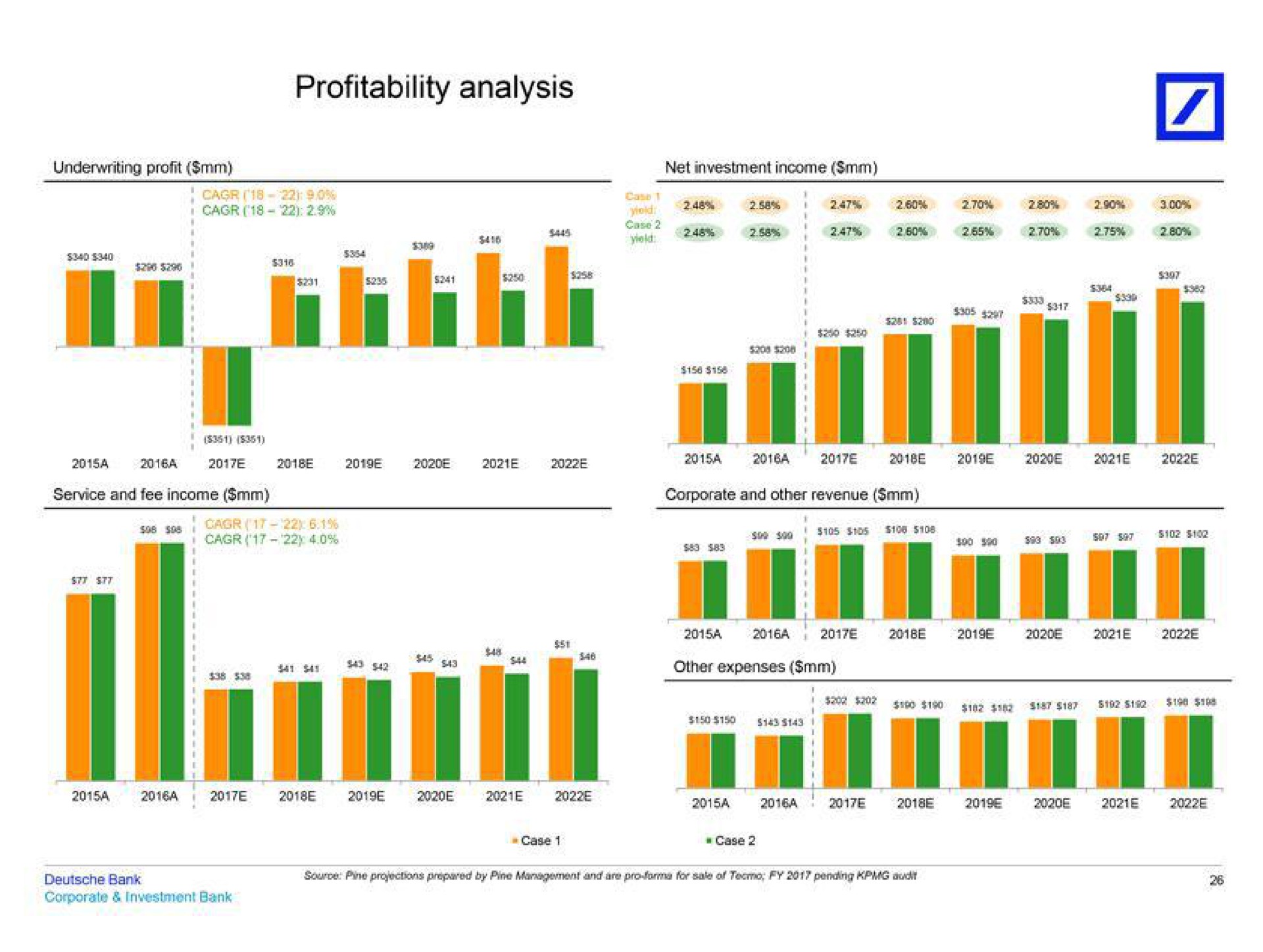 profitability analysis | Deutsche Bank