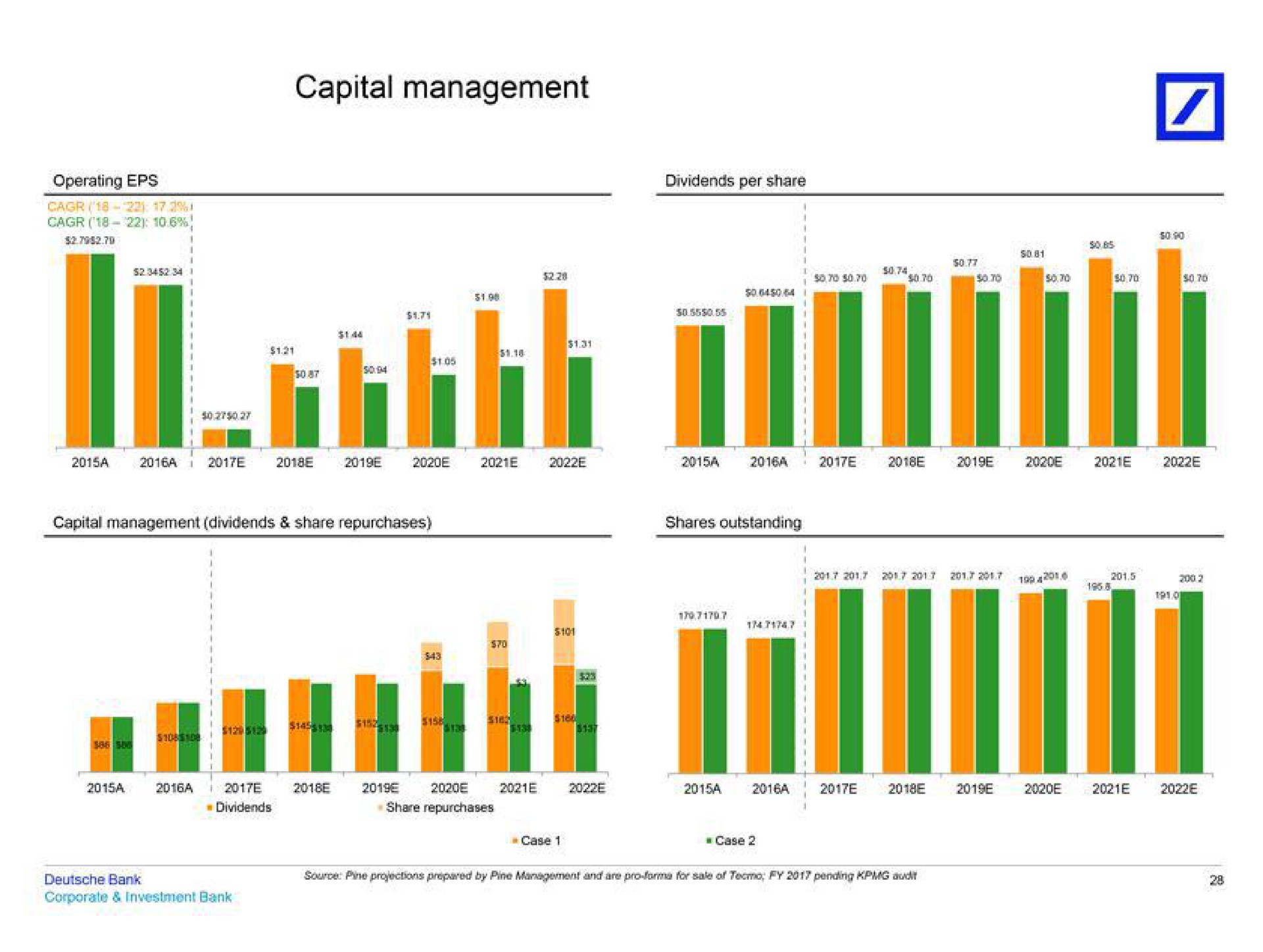 capital management | Deutsche Bank