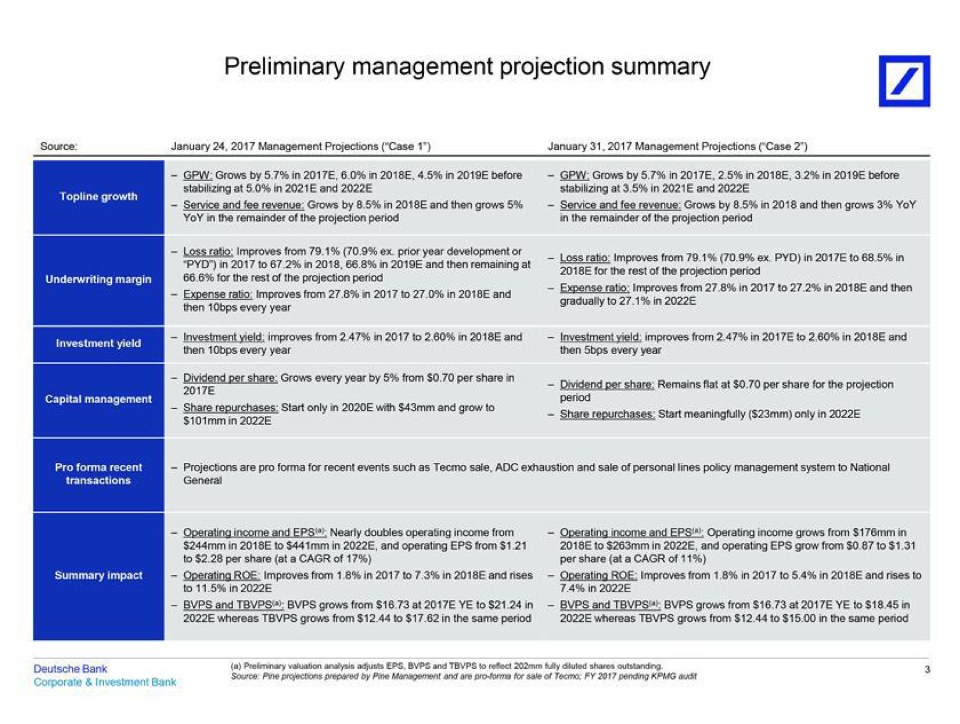 preliminary management projection summary | Deutsche Bank