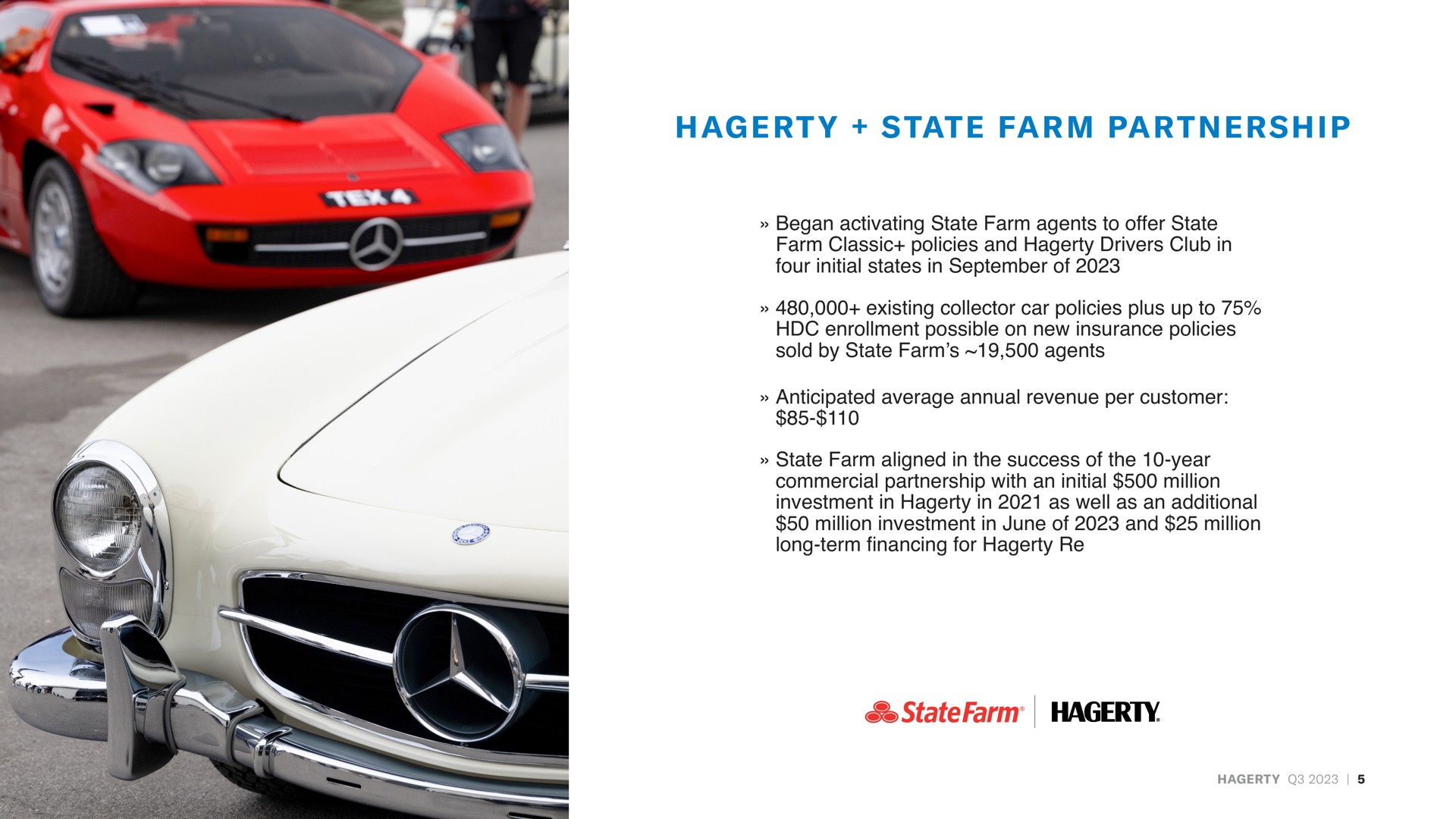 farm part hip state partnership | Hagerty