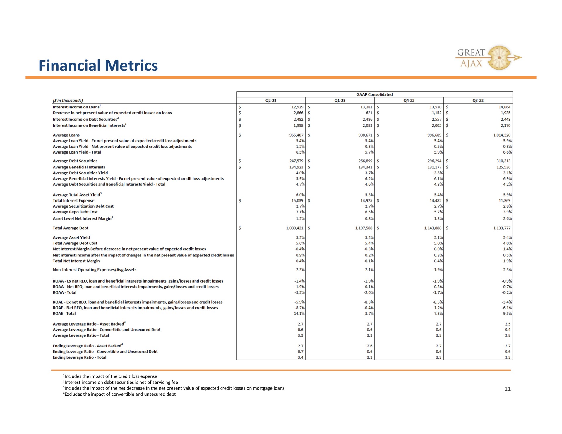 financial metrics | Great Ajax